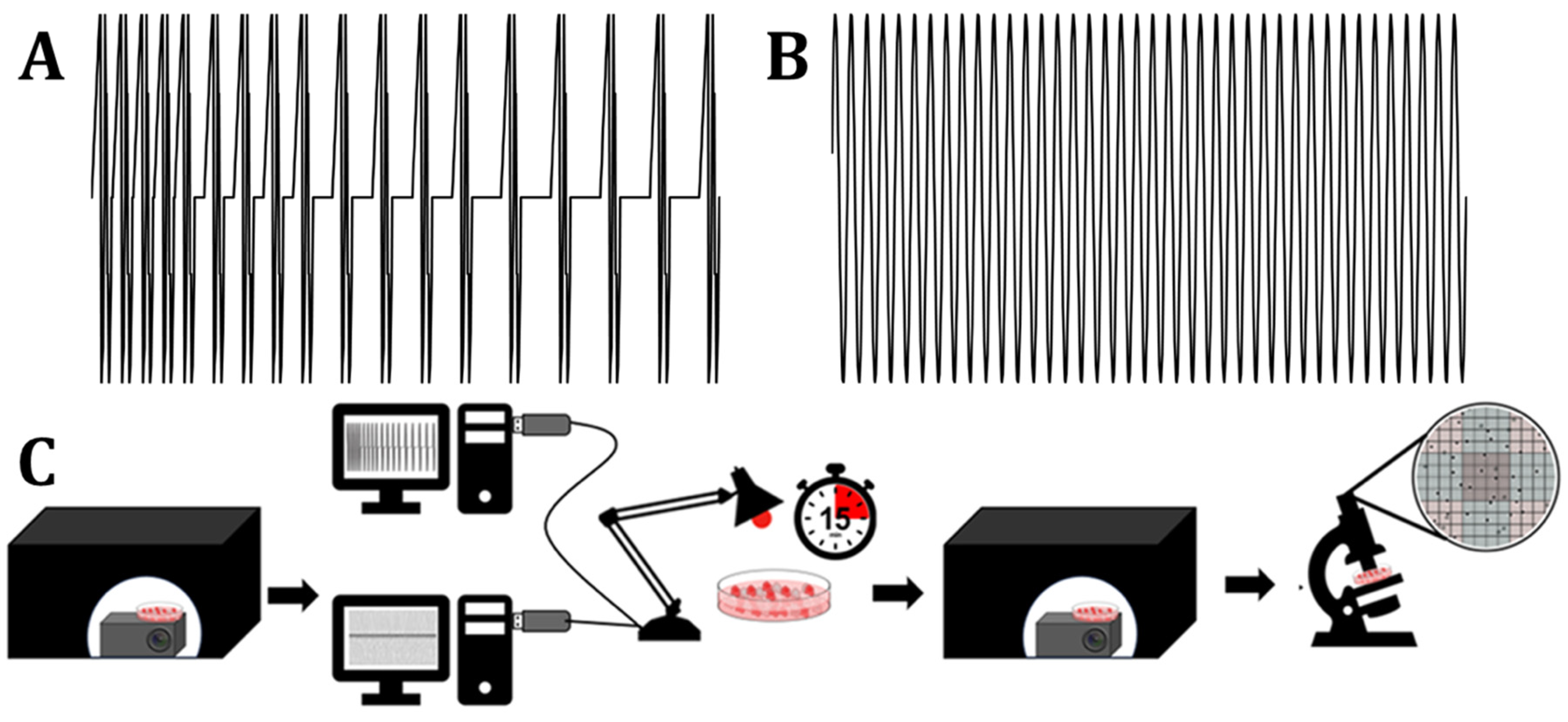 Applbiosci 02 00034 g001 Applbiosci 02 00034 g001