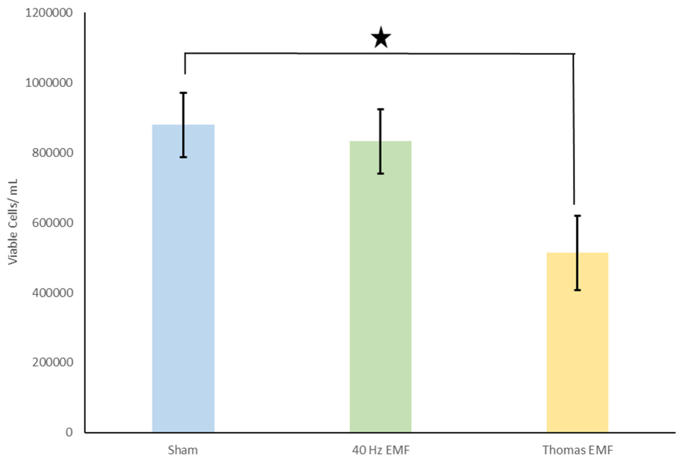 Applbiosci 02 00034 g002 Applbiosci 02 00034 g002