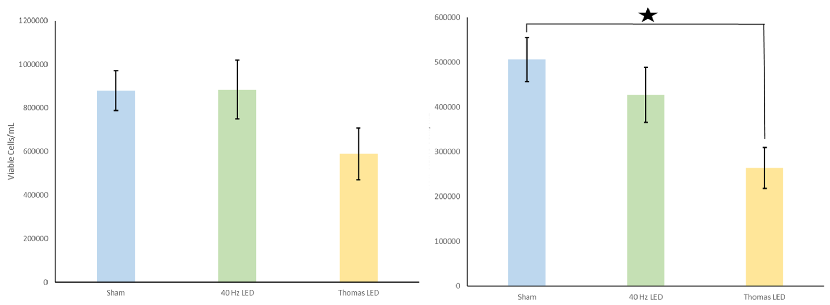 Applbiosci 02 00034 g003 Applbiosci 02 00034 g003