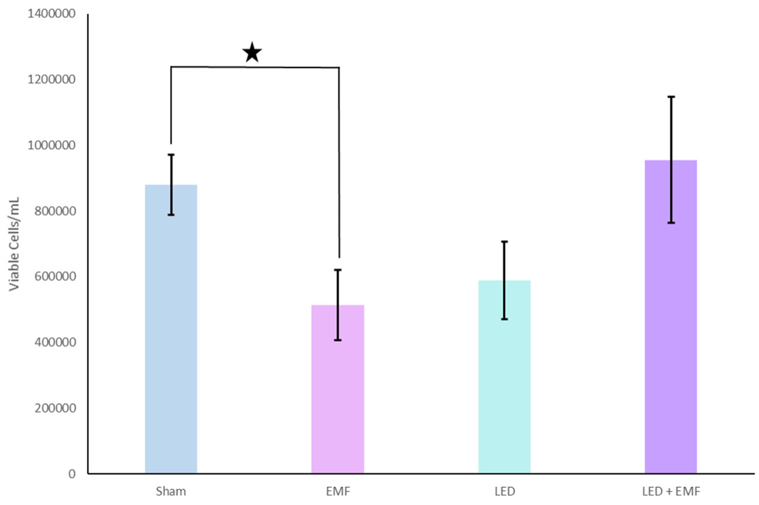 Applbiosci 02 00034 g004 Applbiosci 02 00034 g004