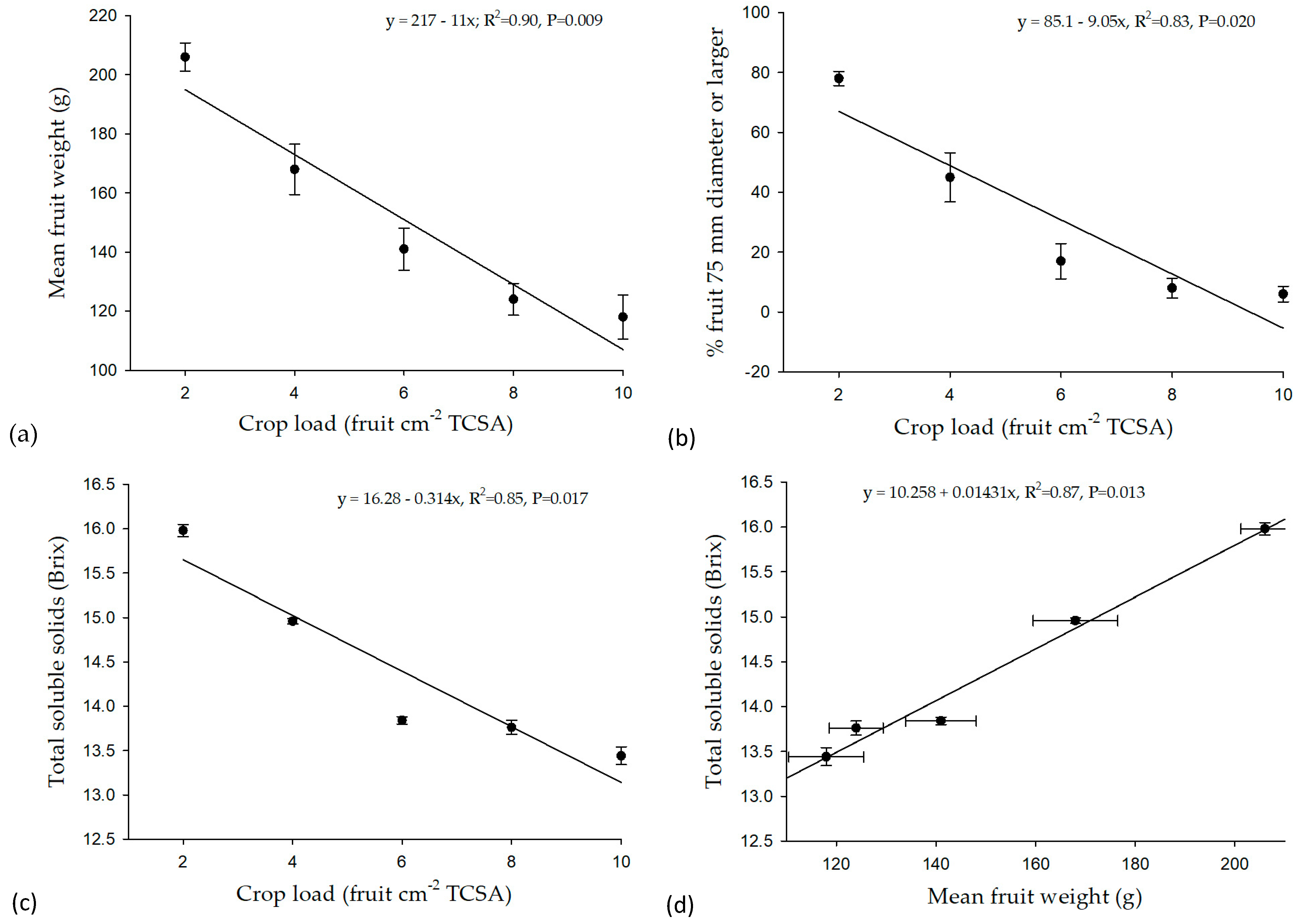 Applbiosci 02 00037 g003