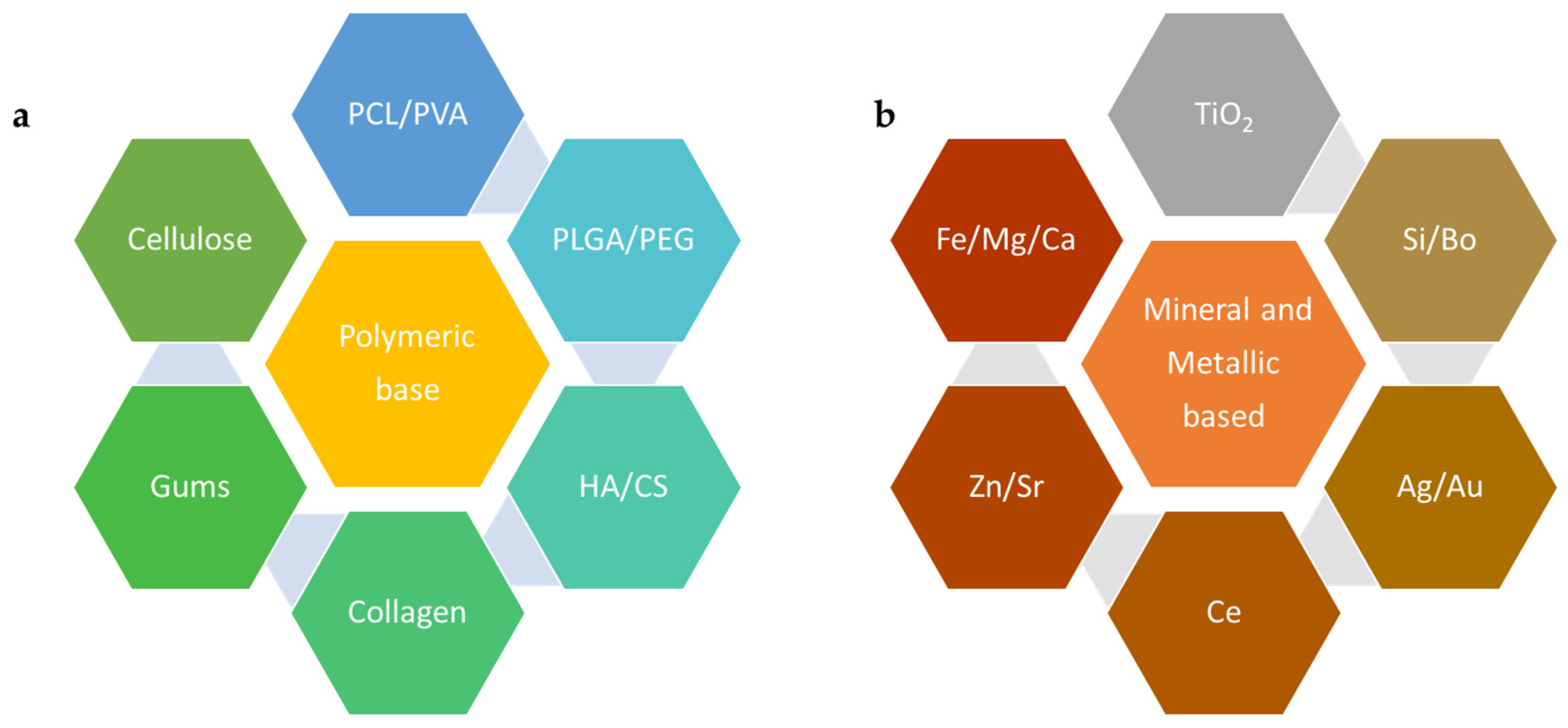 Applbiosci 02 00039 g002