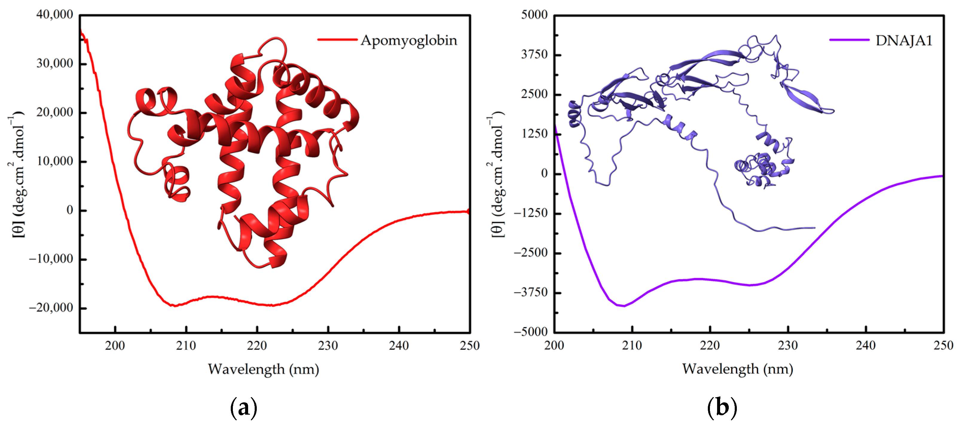 Applbiosci 02 00040 g002