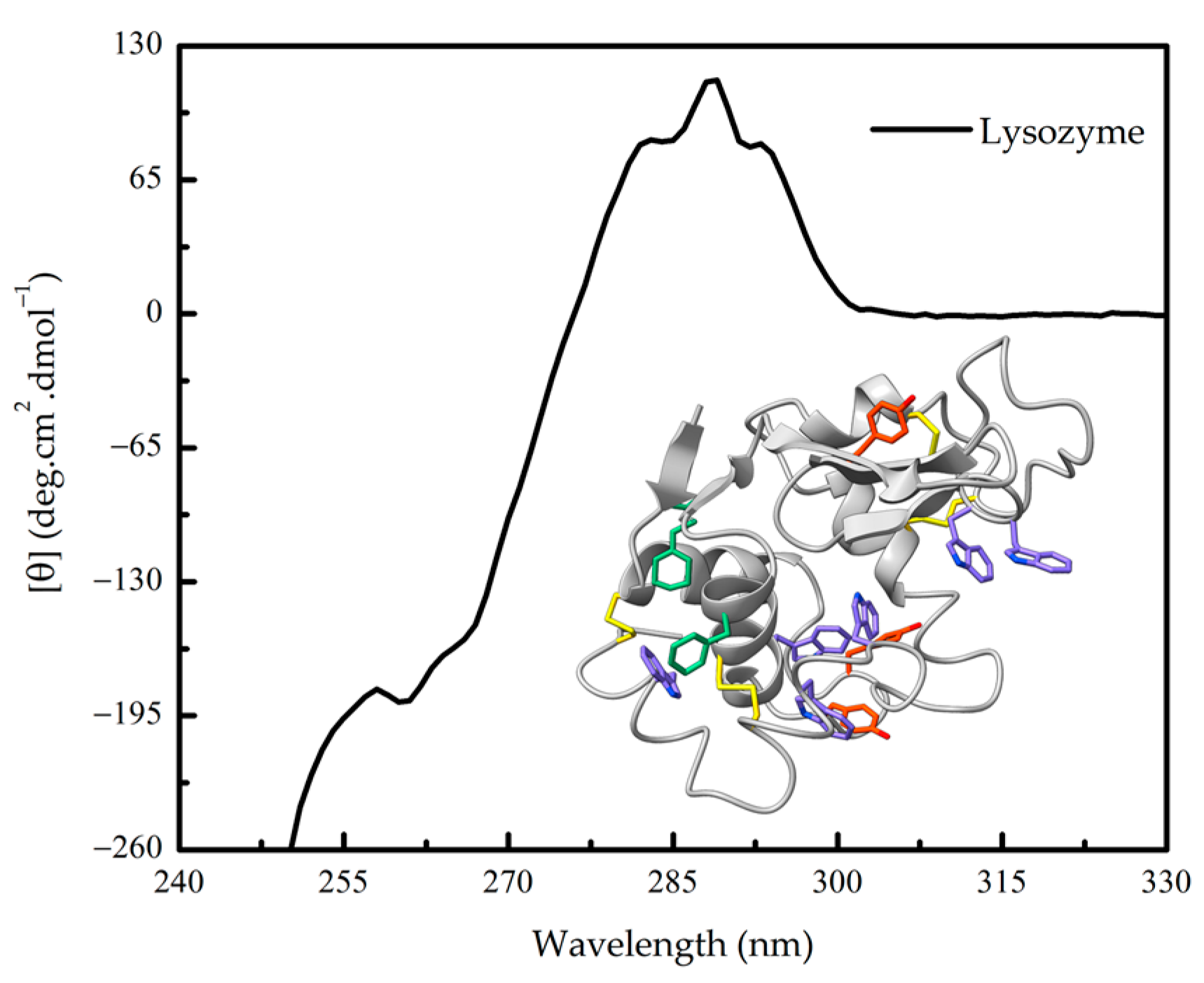 Applbiosci 02 00040 g003