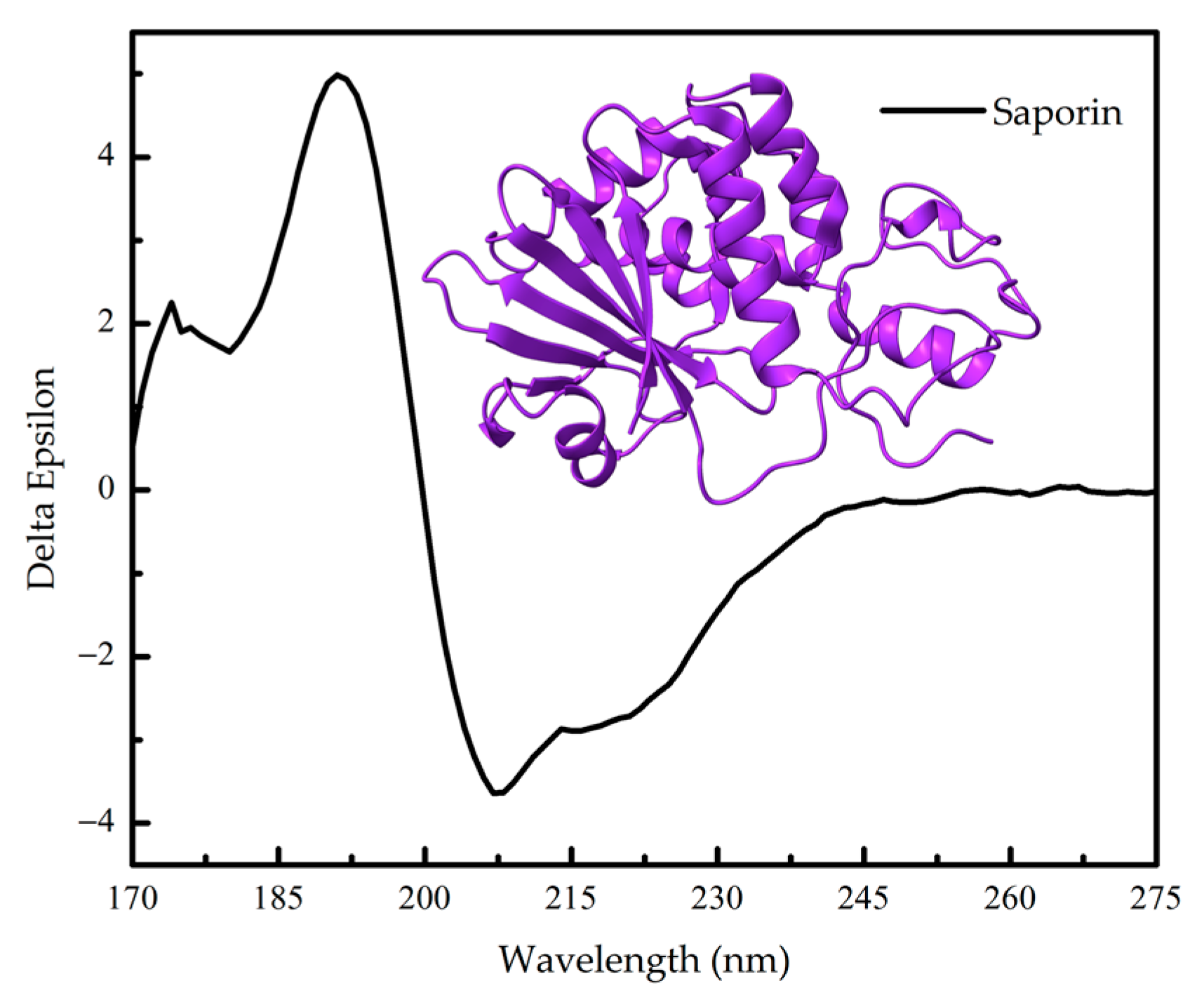 Applbiosci 02 00040 g004