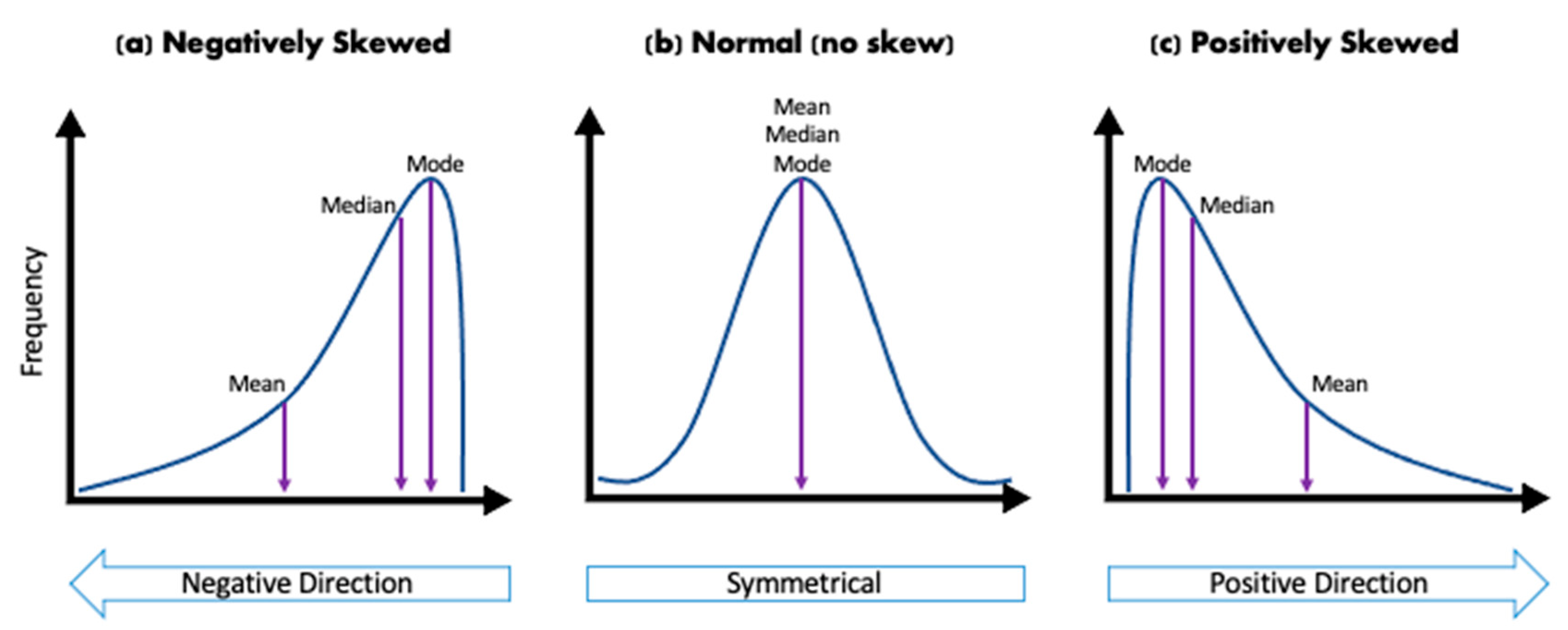 Statistical Analysis Of Ceiling