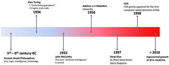 Applbiosci 03 00002 g001