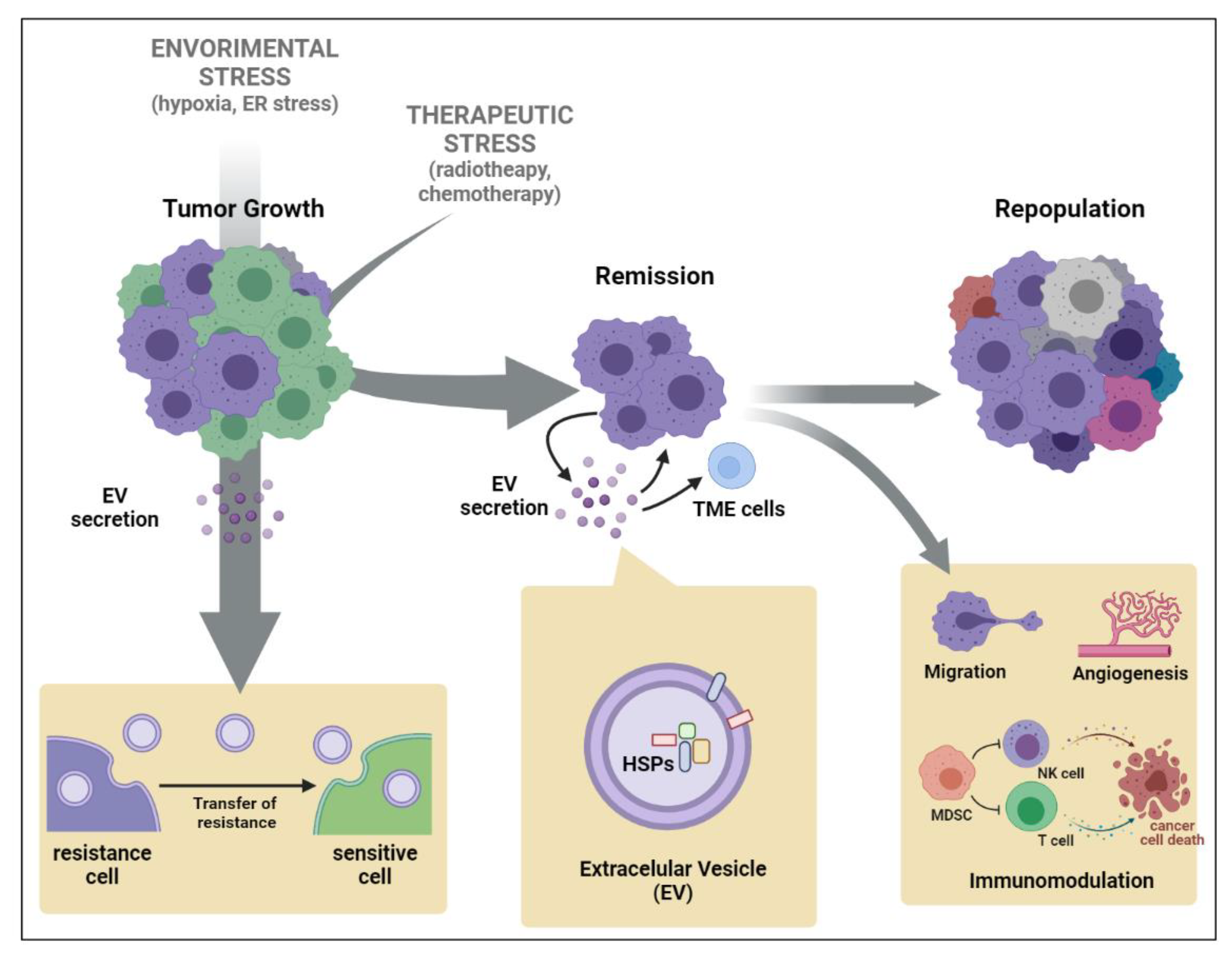 Applbiosci 03 00003 g002
