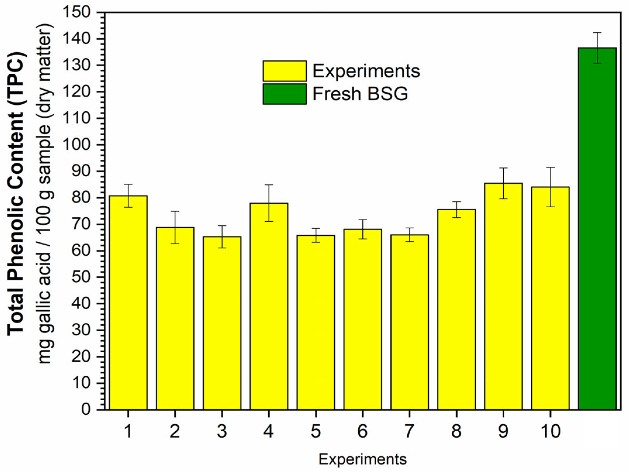 Applbiosci 03 00005 g005