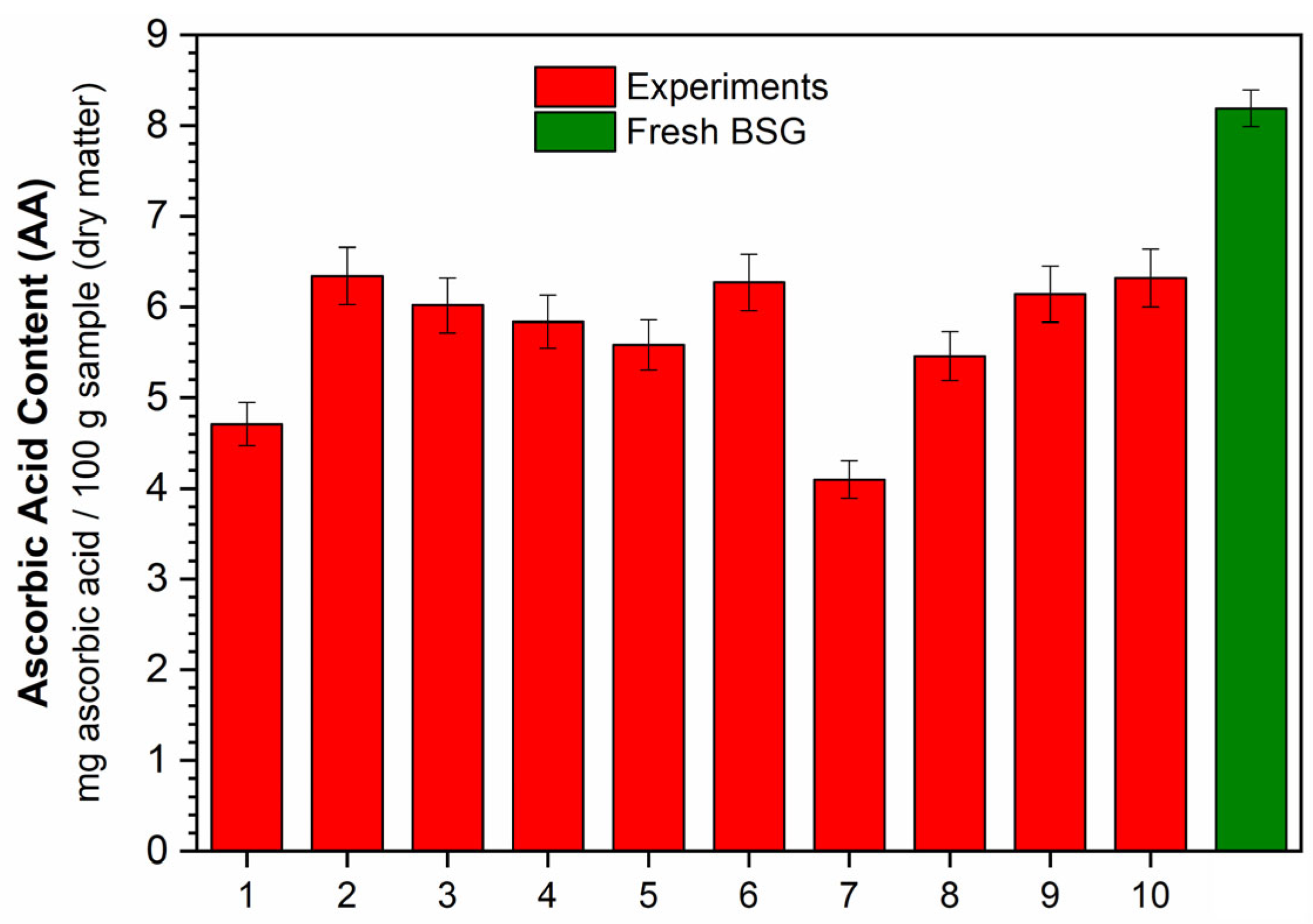Applbiosci 03 00005 g008
