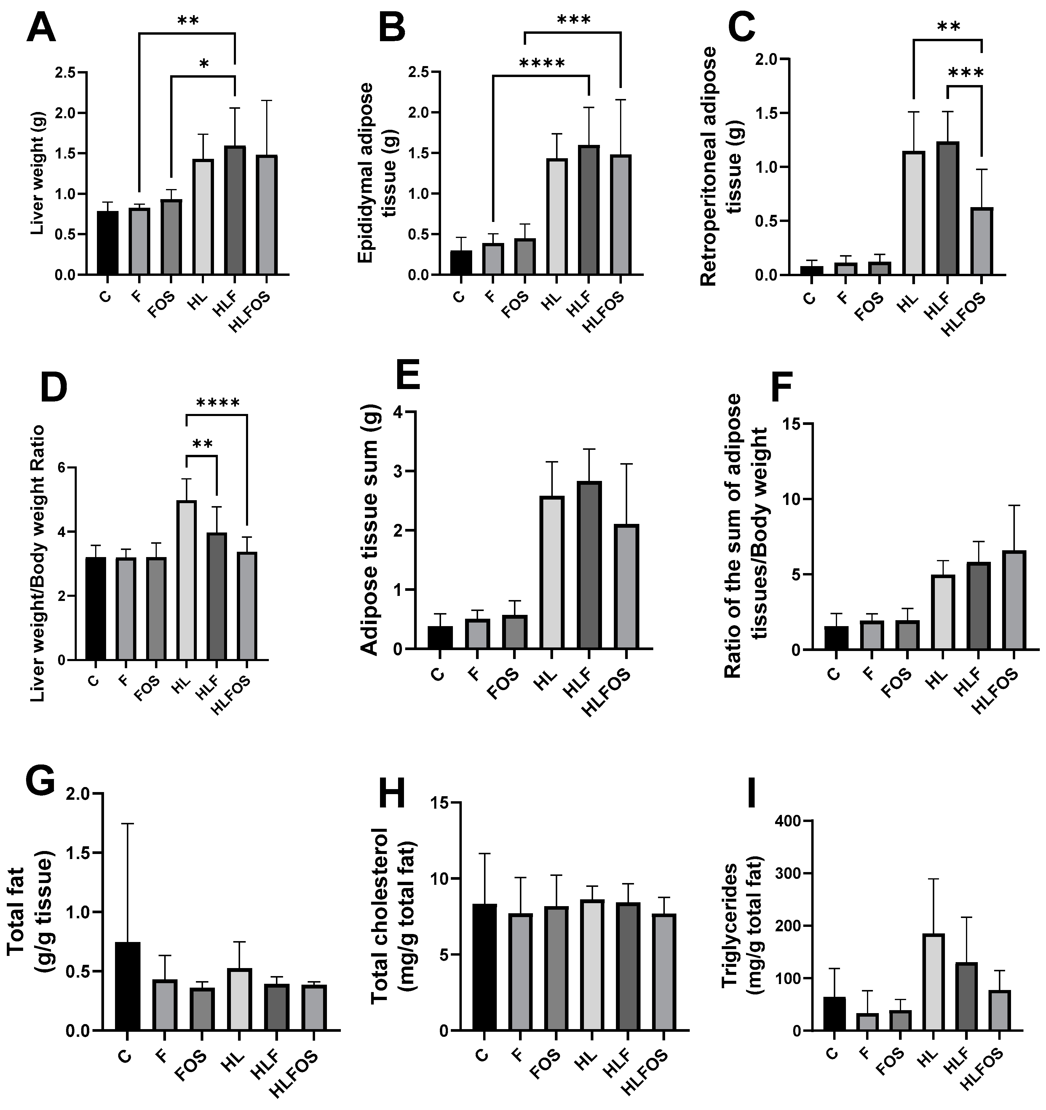 Applbiosci 03 00008 g002