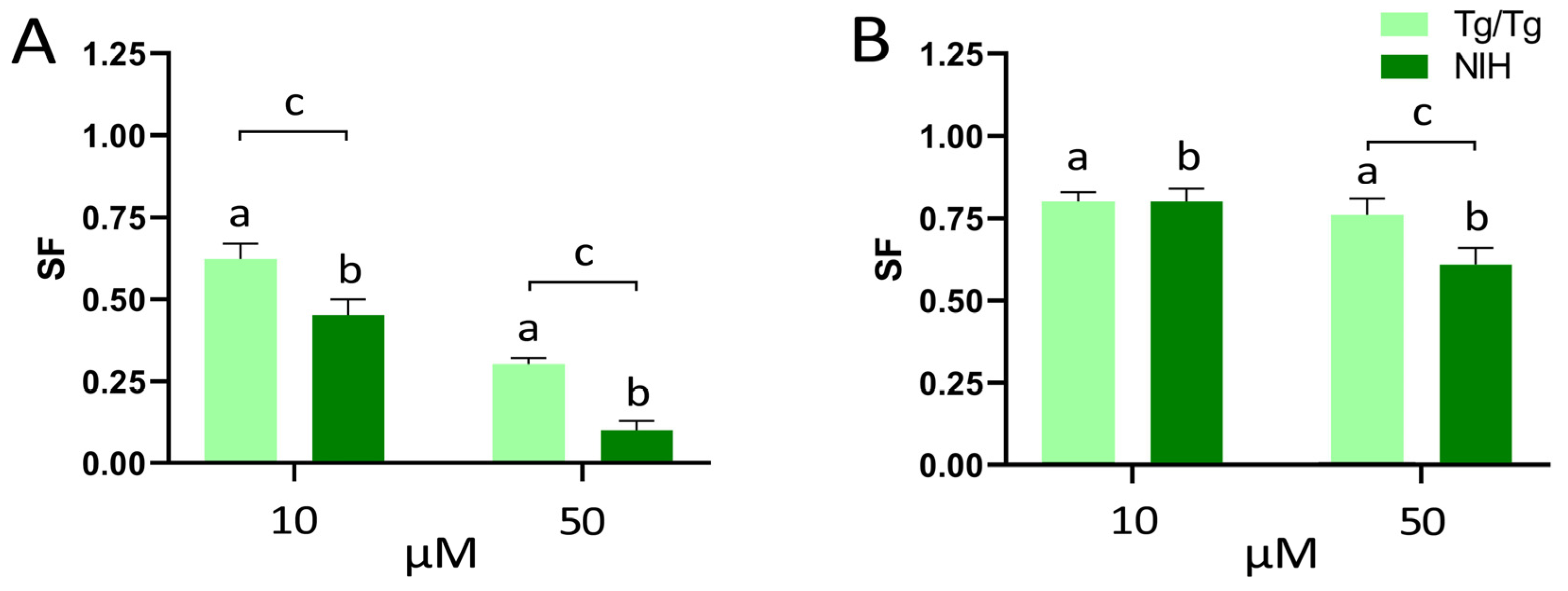 Applbiosci 03 00009 g004