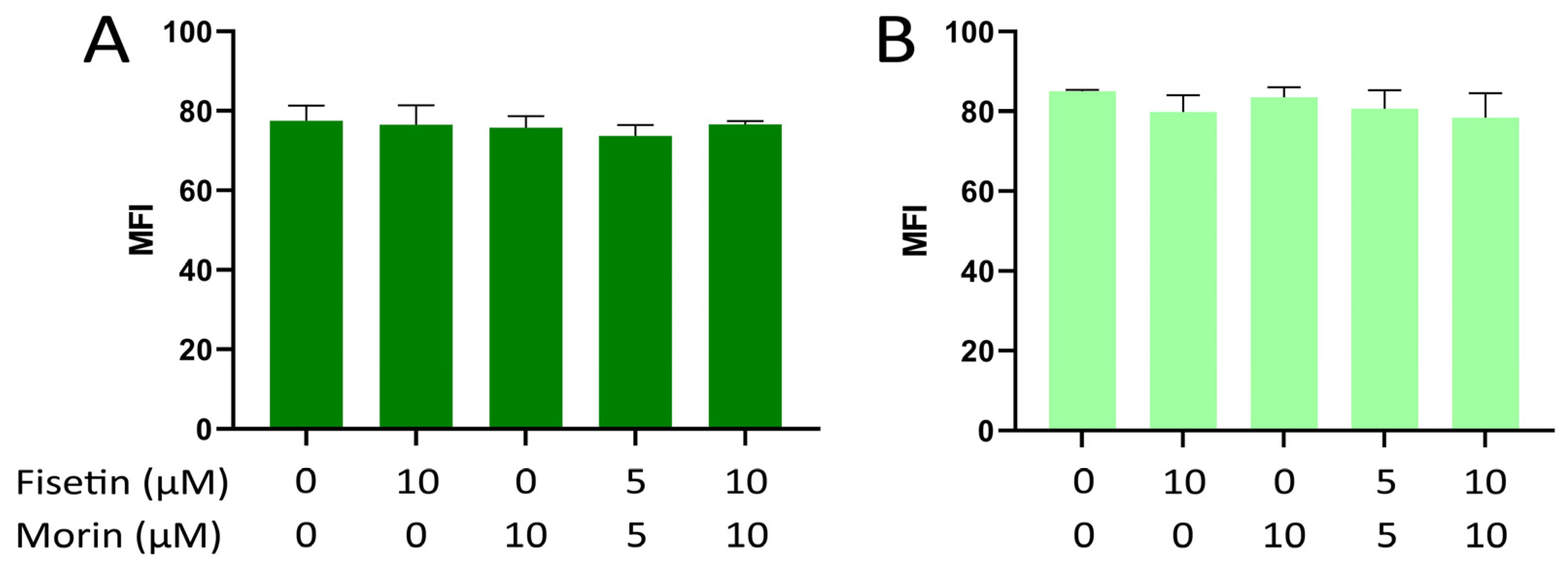 Applbiosci 03 00009 g006