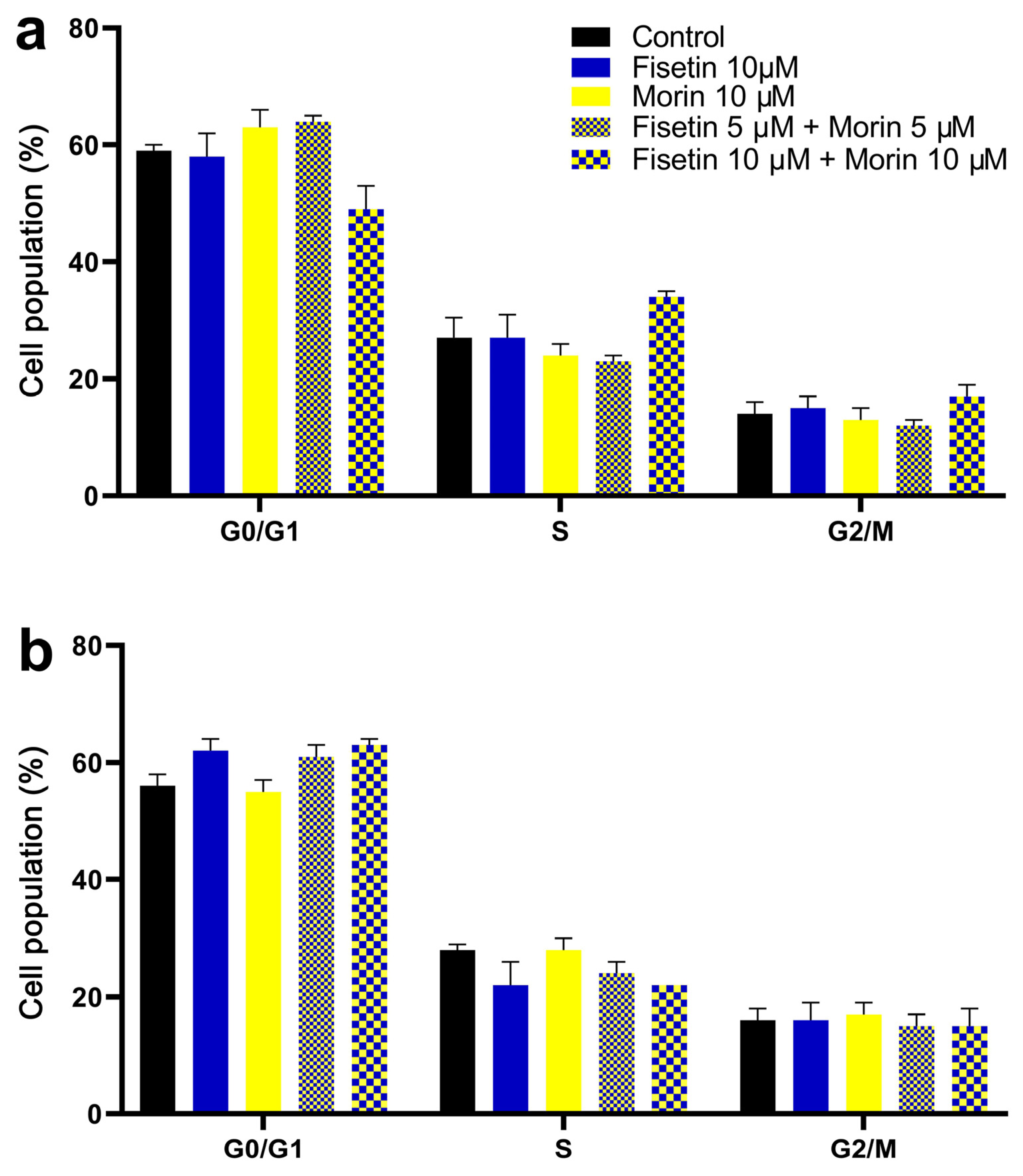 Applbiosci 03 00009 g007