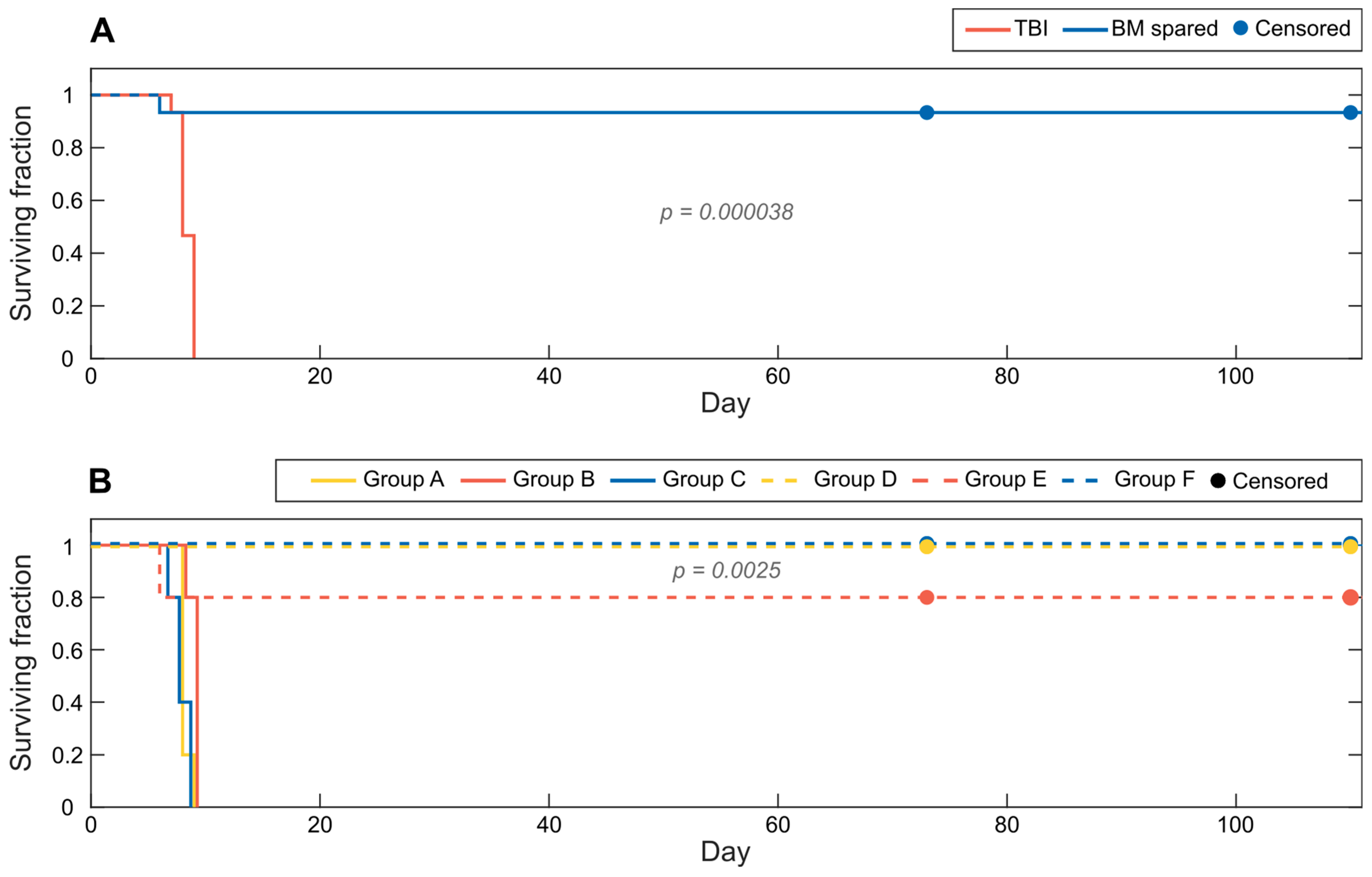 Applbiosci 03 00011 g004