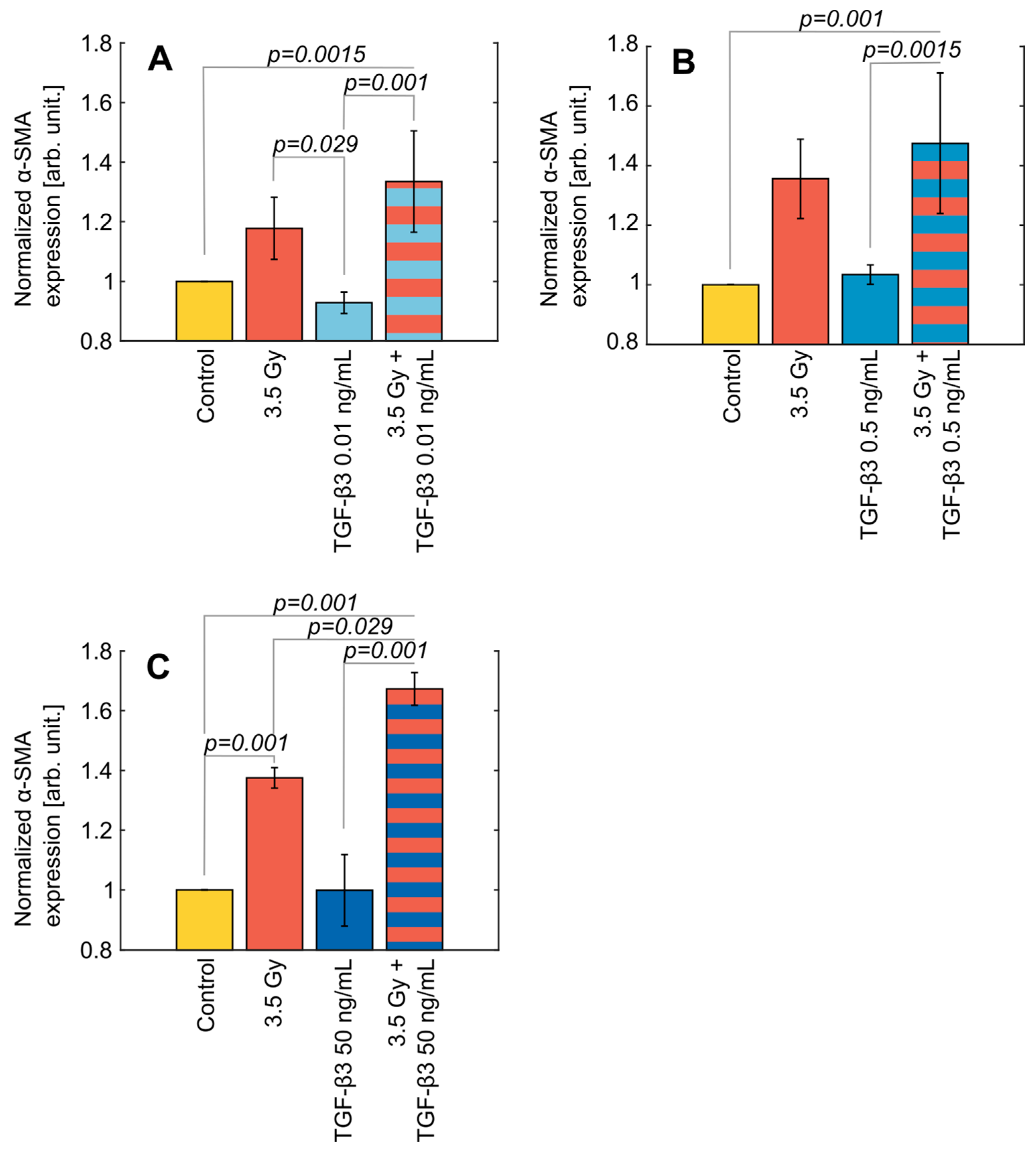 Applbiosci 03 00011 g012