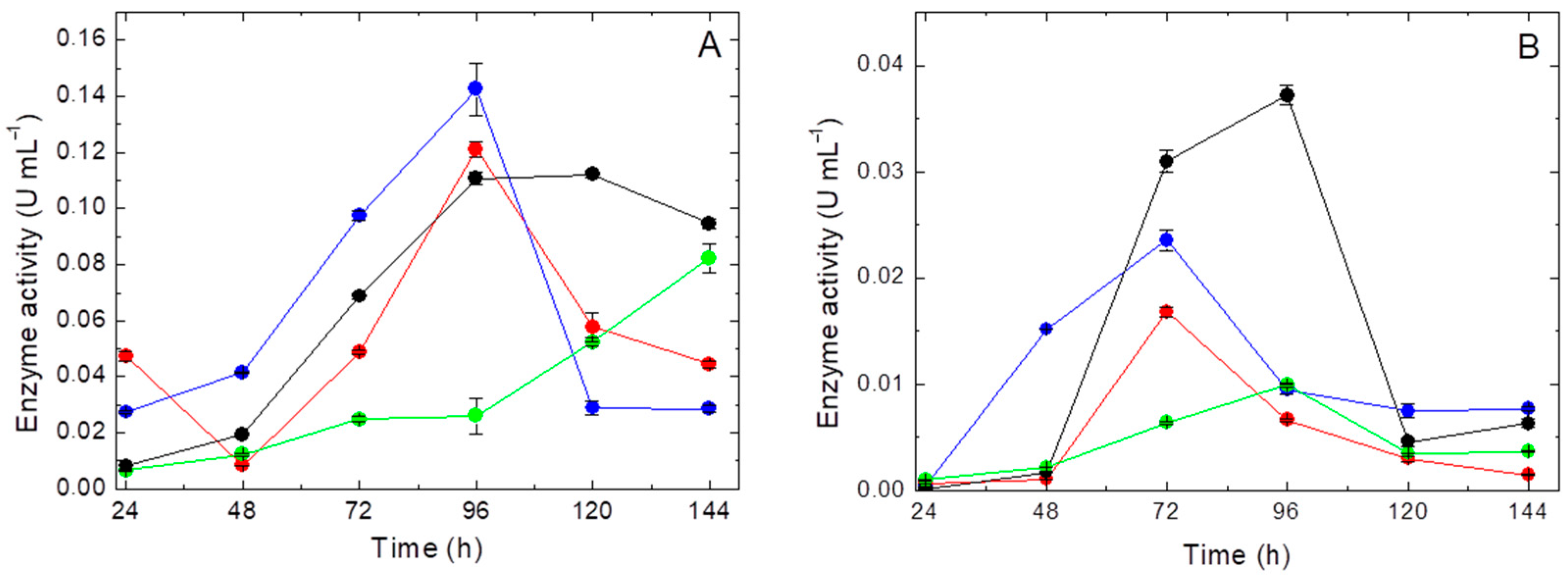 Applbiosci 03 00015 g001 Applbiosci 03 00015 g001