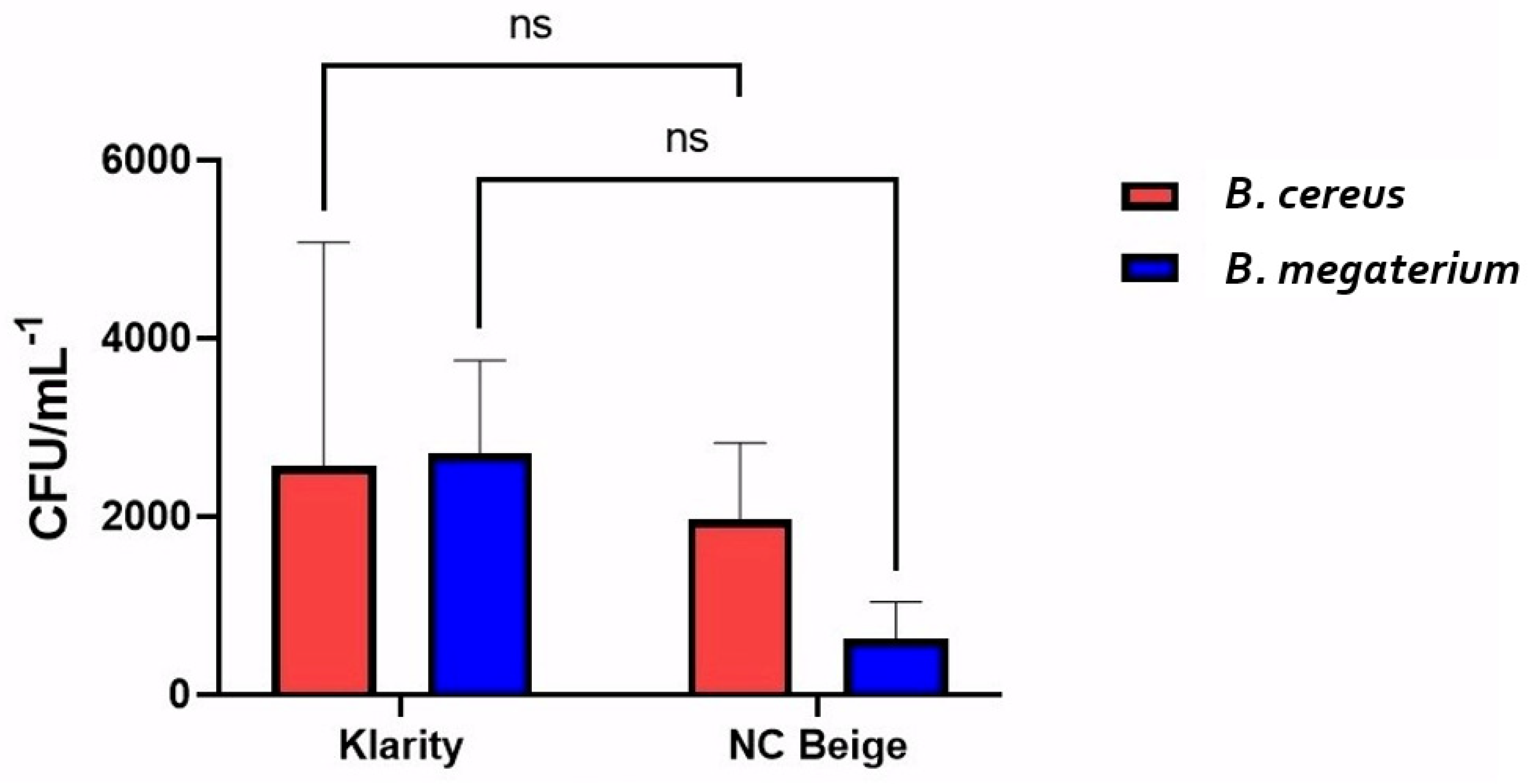 Applbiosci 03 00017 g005