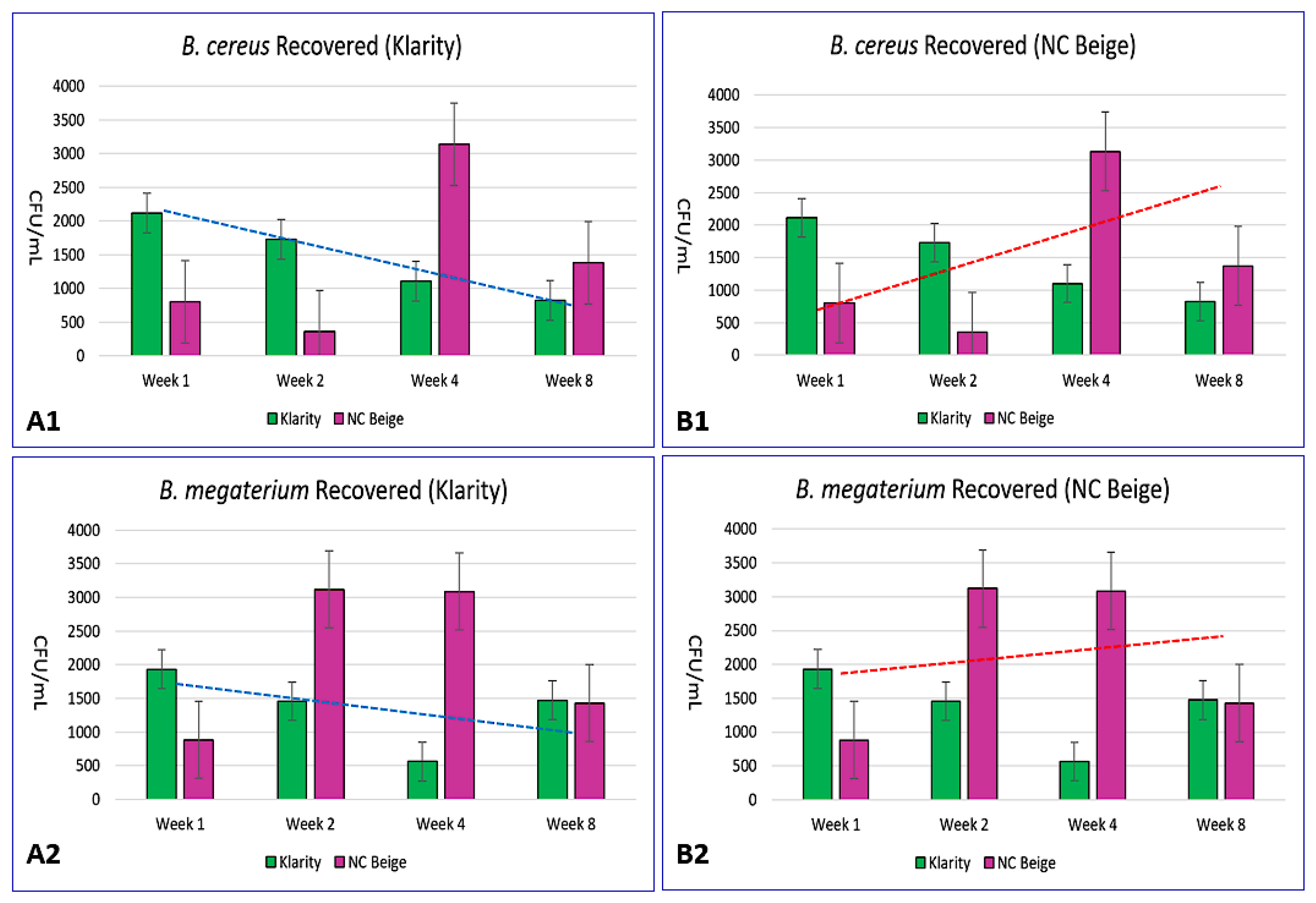 Applbiosci 03 00017 g007