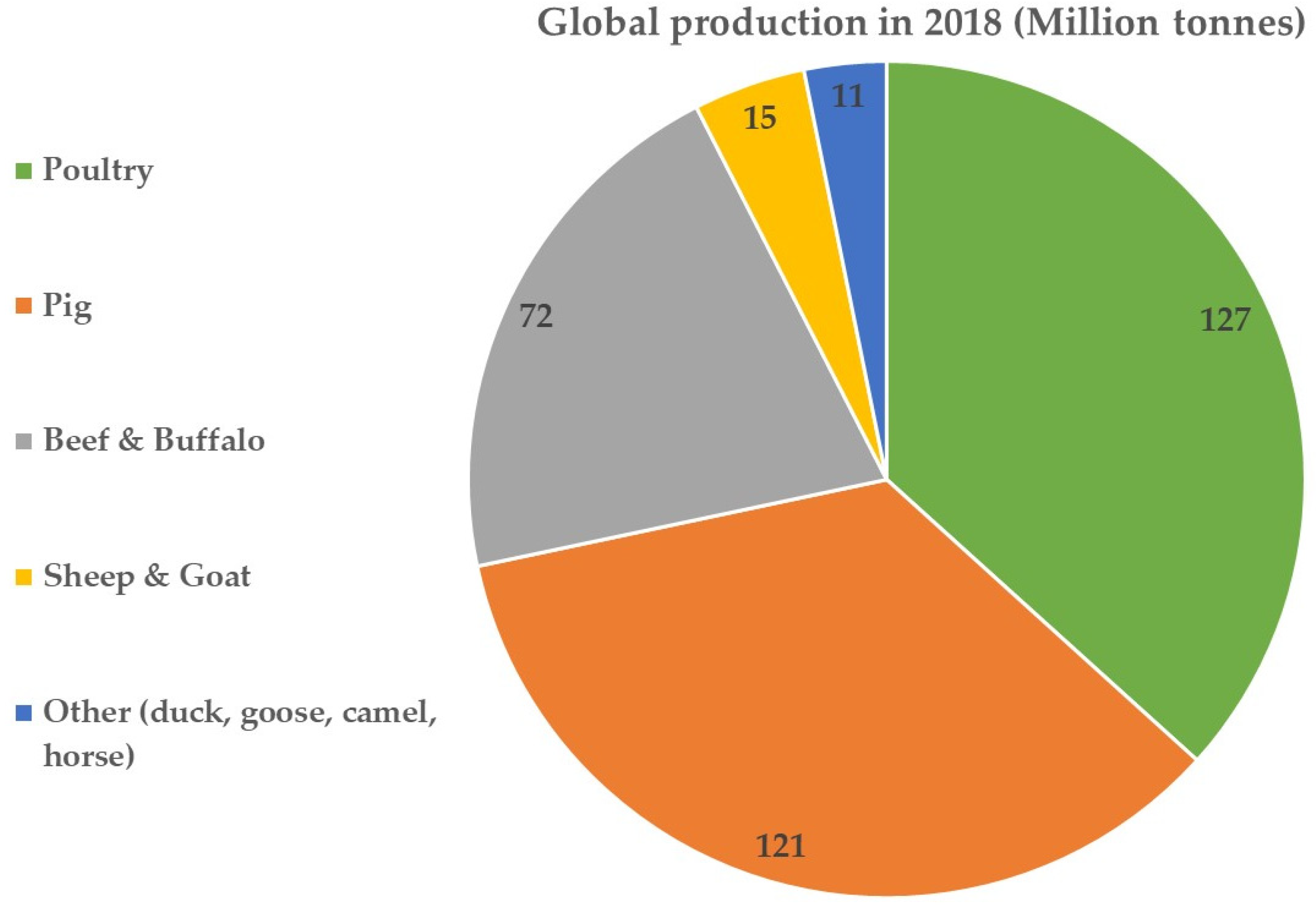 Applbiosci 03 00018 g001