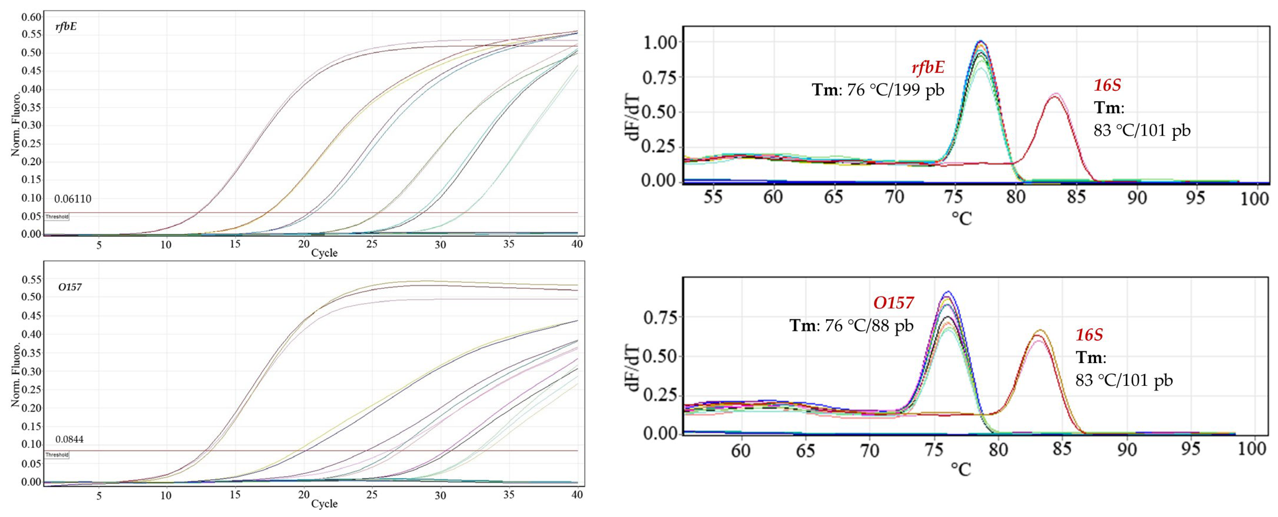 Applbiosci 03 00022 g001a
