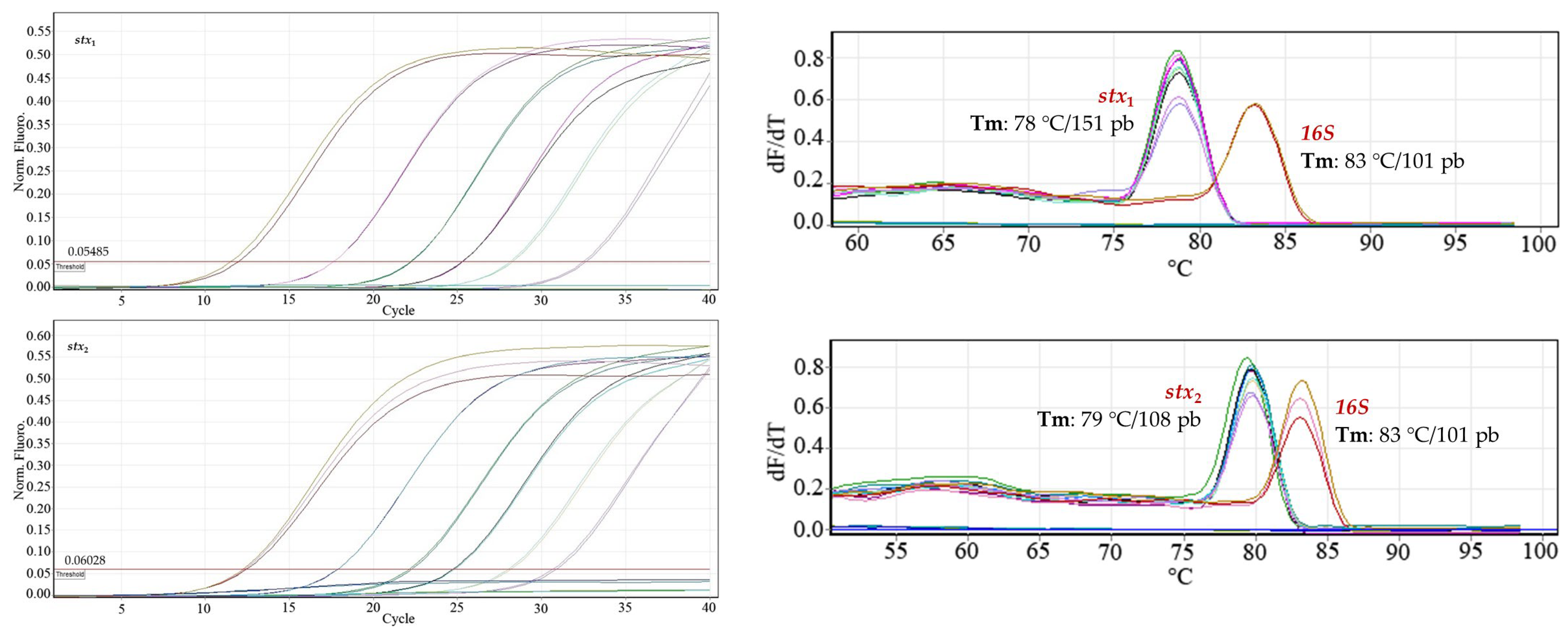 Applbiosci 03 00022 g001b