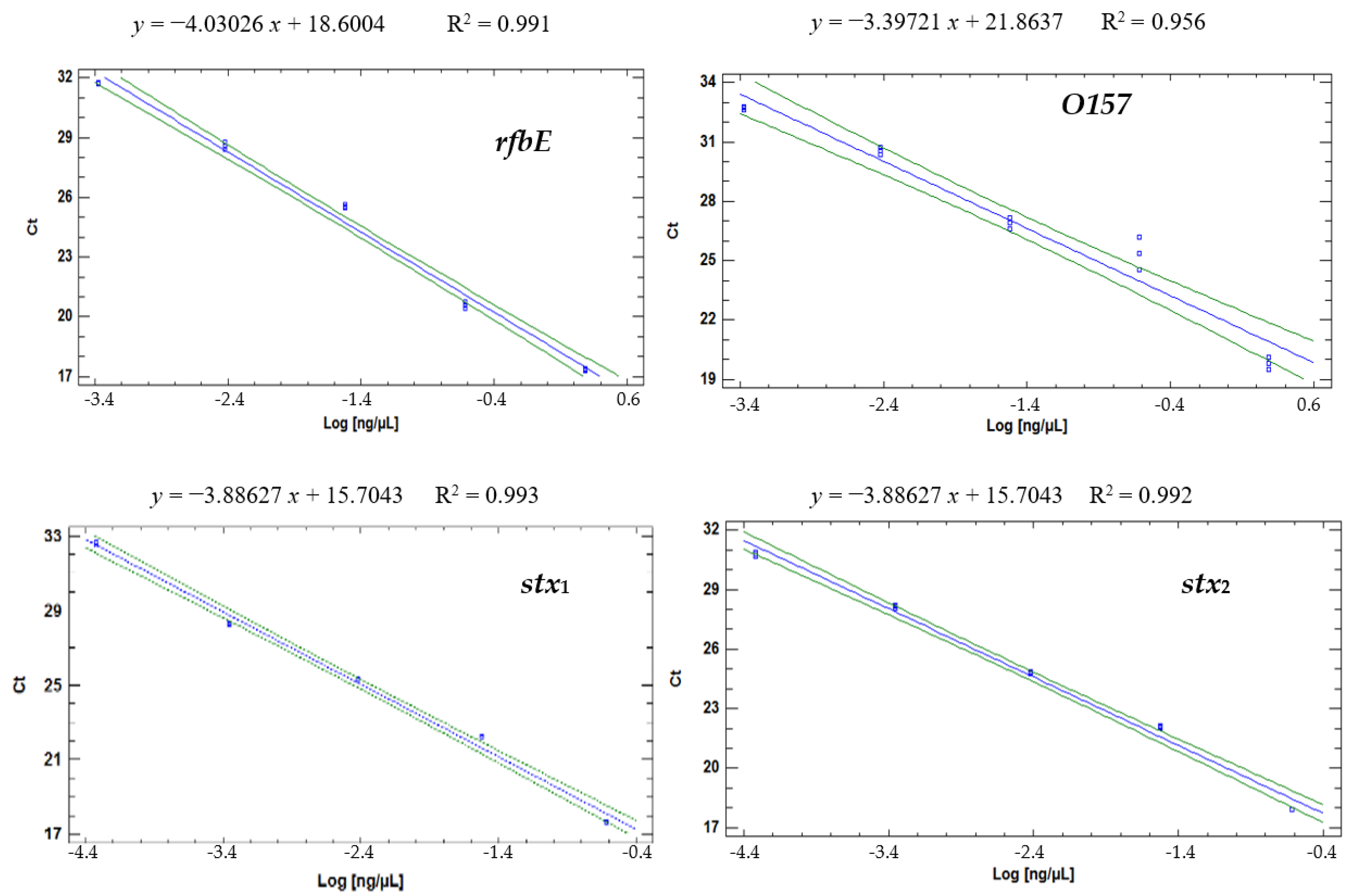 Applbiosci 03 00022 g002