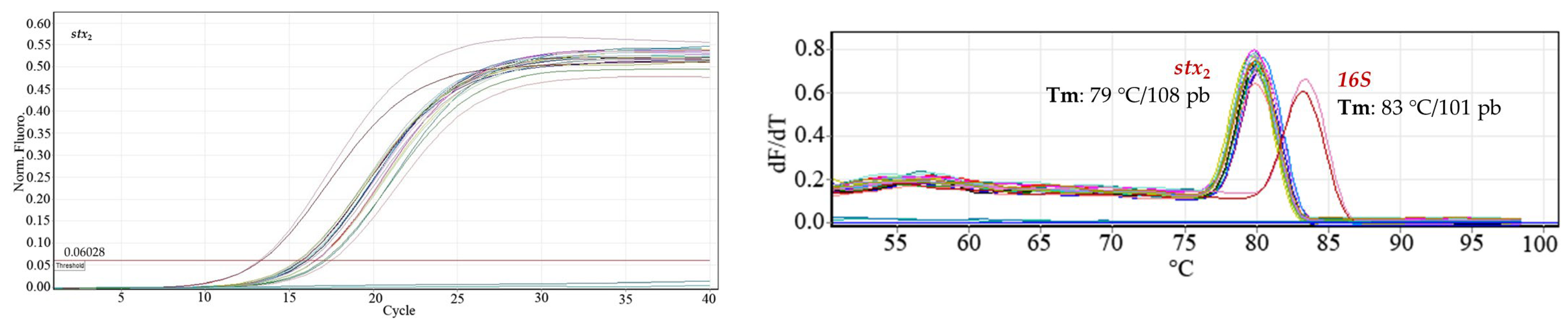 Applbiosci 03 00022 g003b