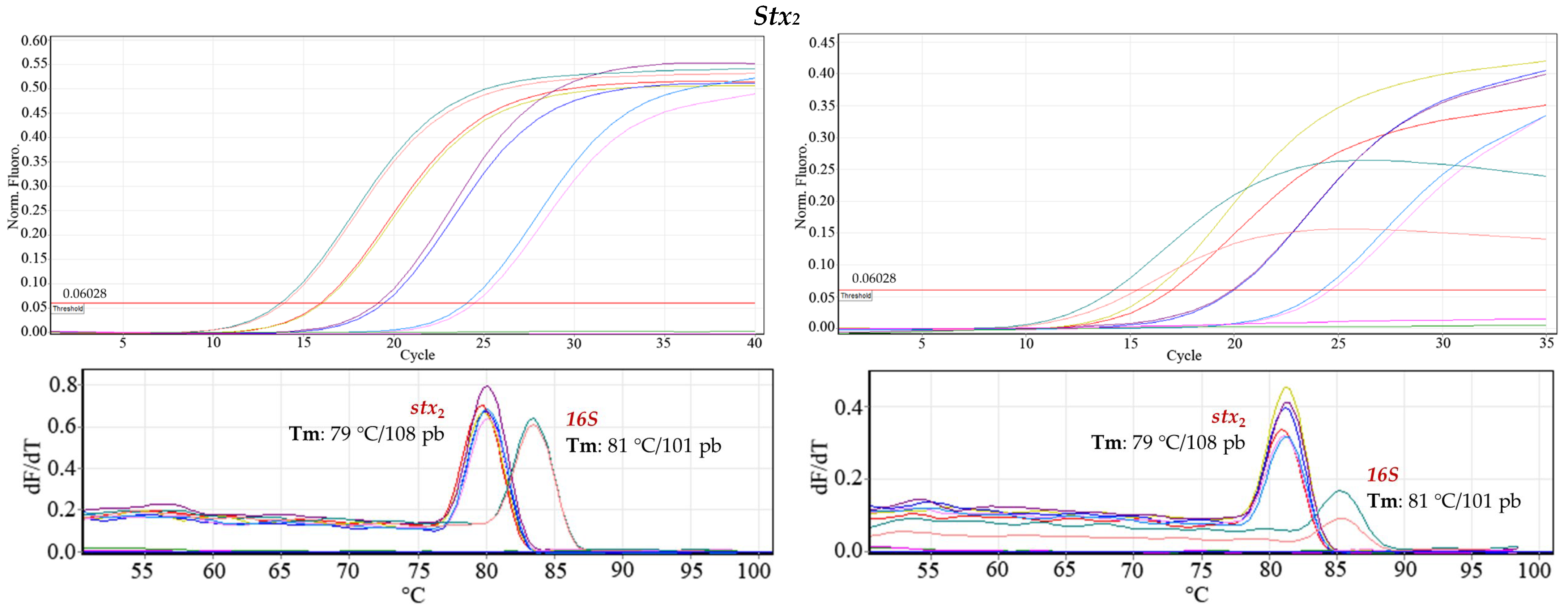 Applbiosci 03 00022 g005b