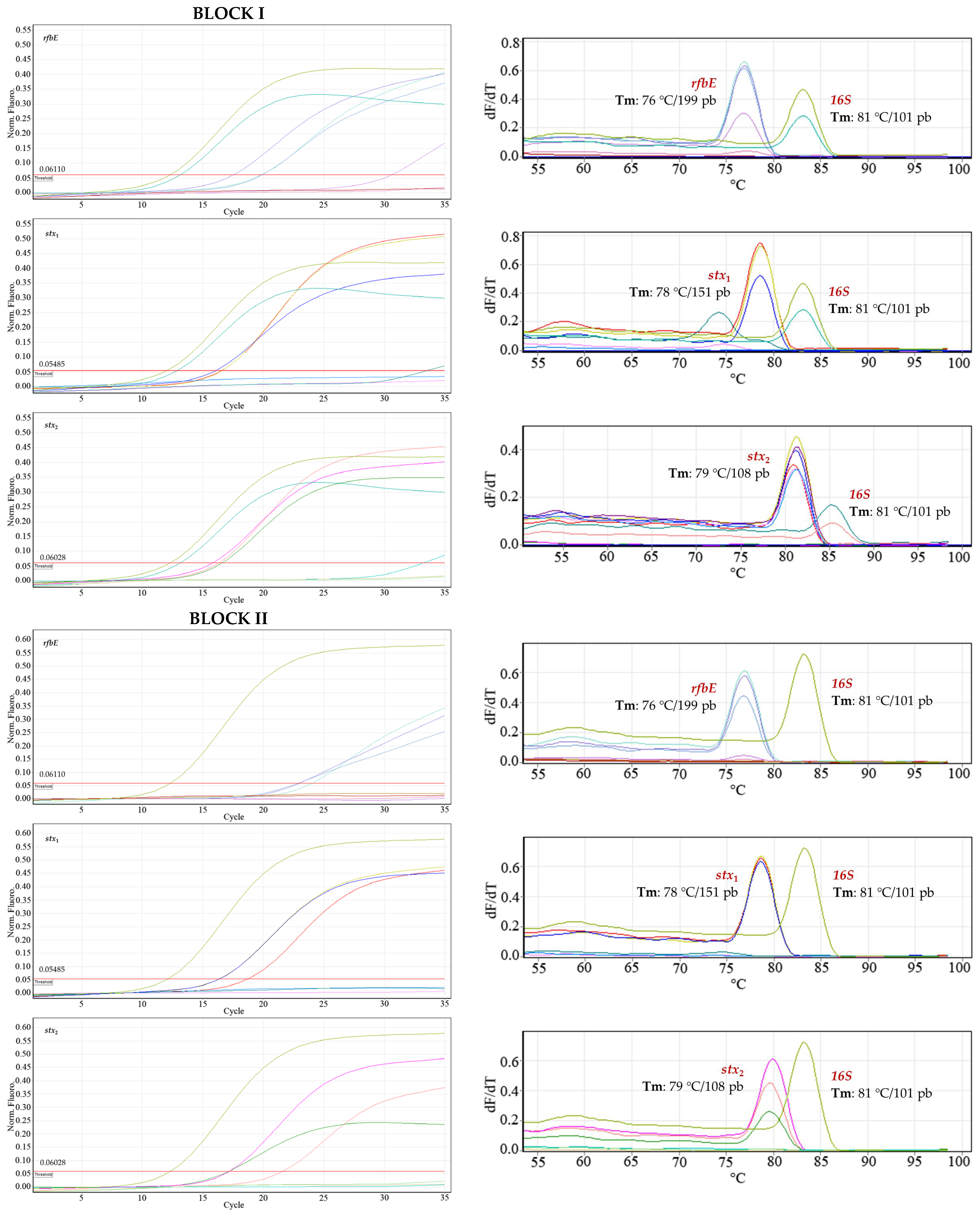 Applbiosci 03 00022 g012a