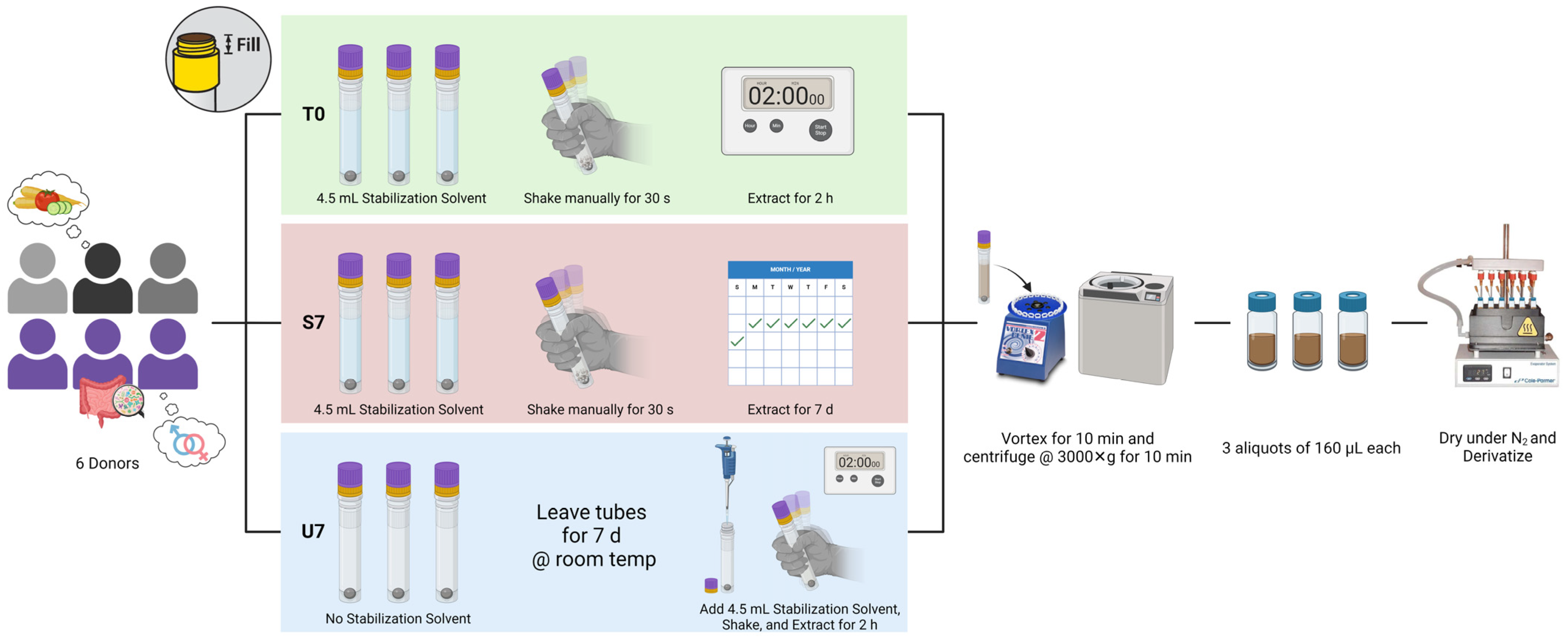Applbiosci 03 00023 g001