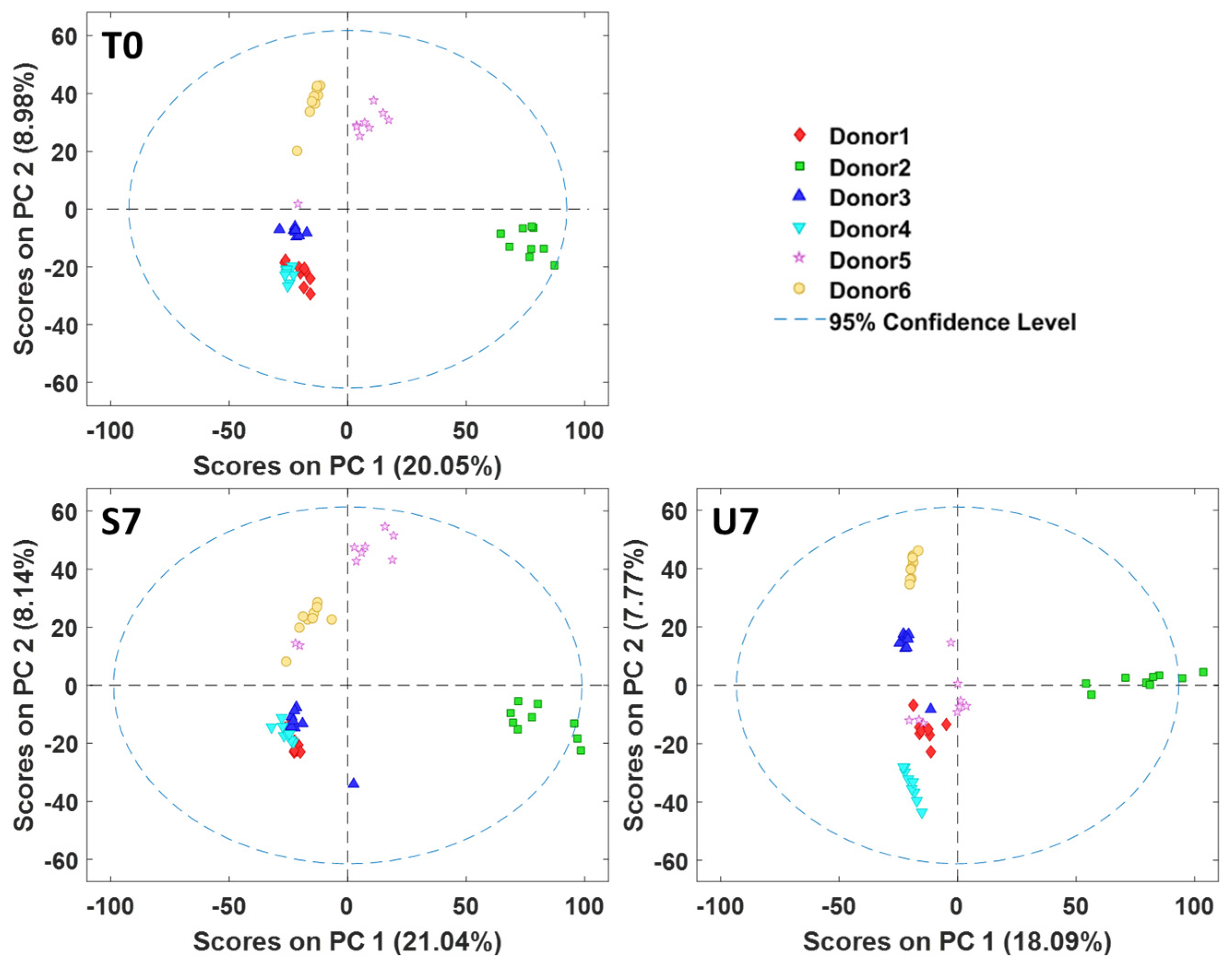 Applbiosci 03 00023 g004