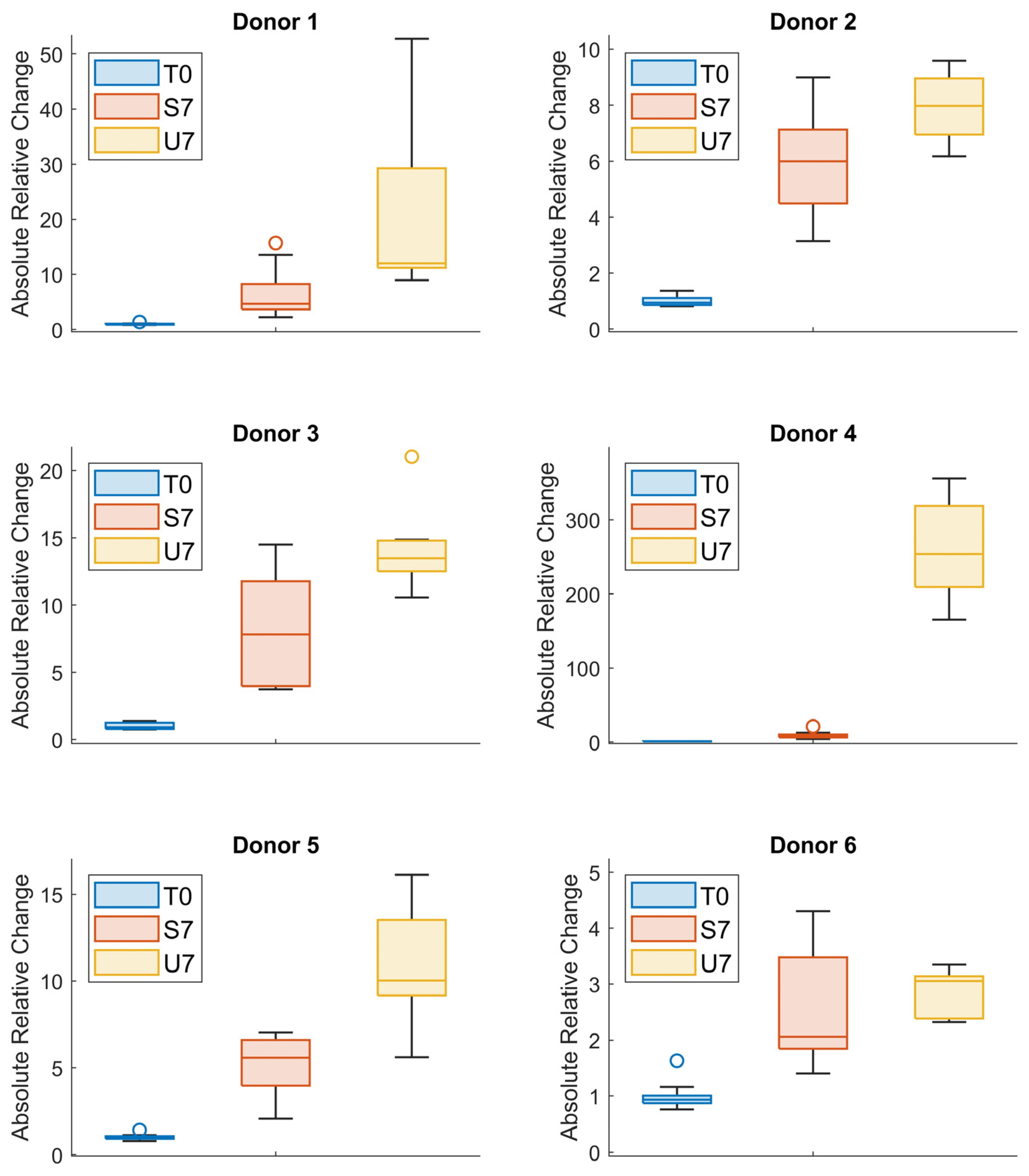 Applbiosci 03 00023 g005