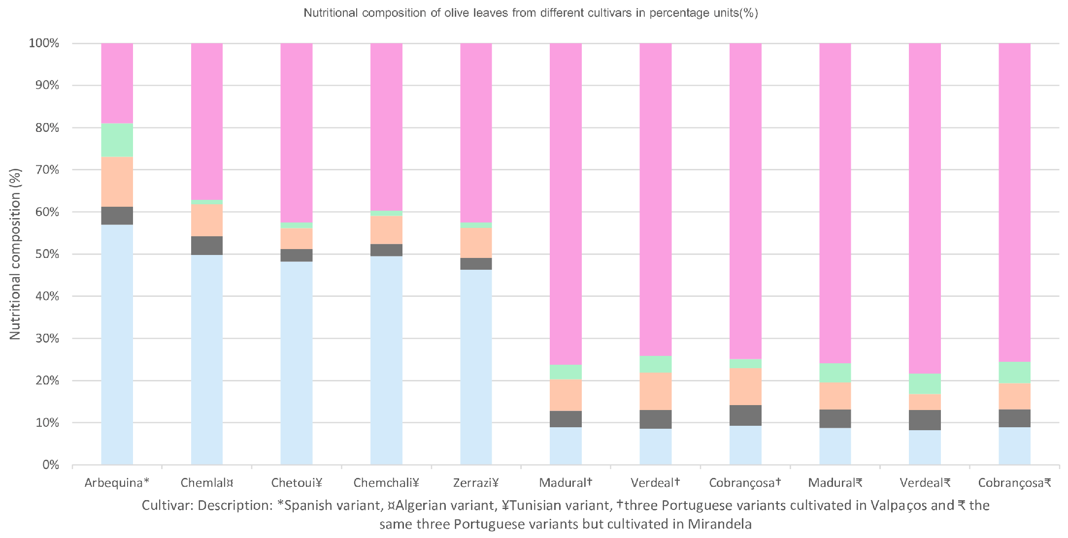 Applbiosci 03 00026 g004