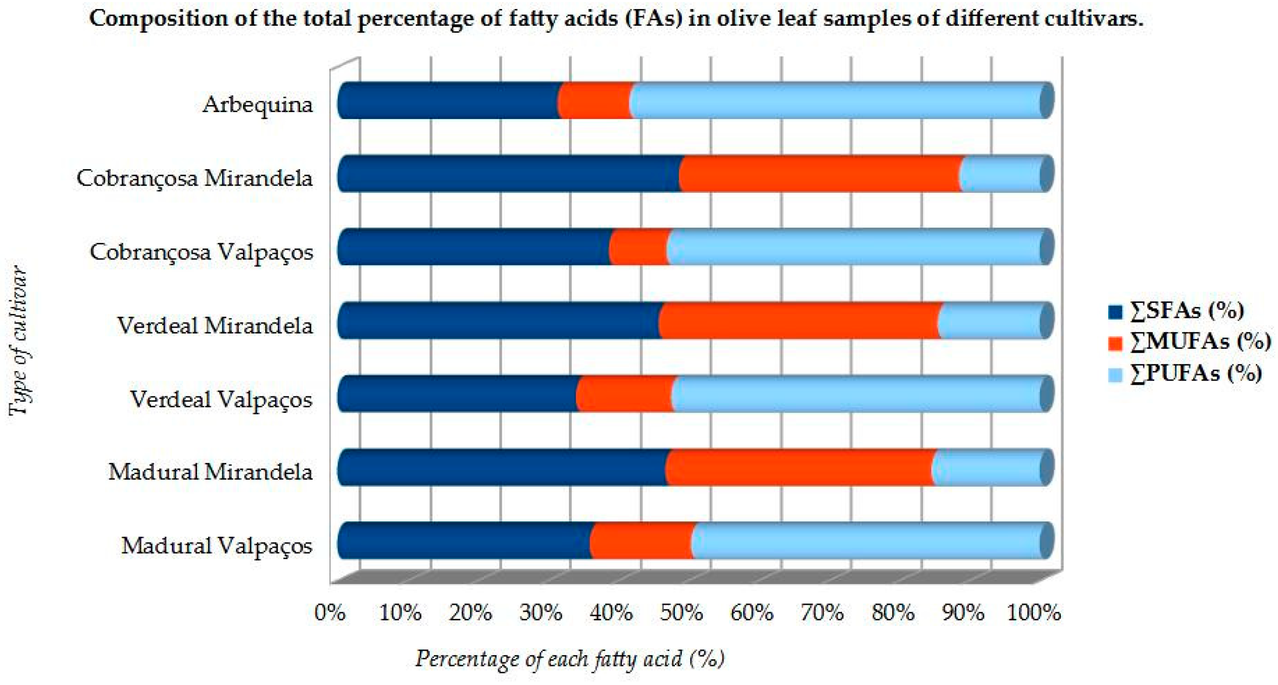 Applbiosci 03 00026 g007