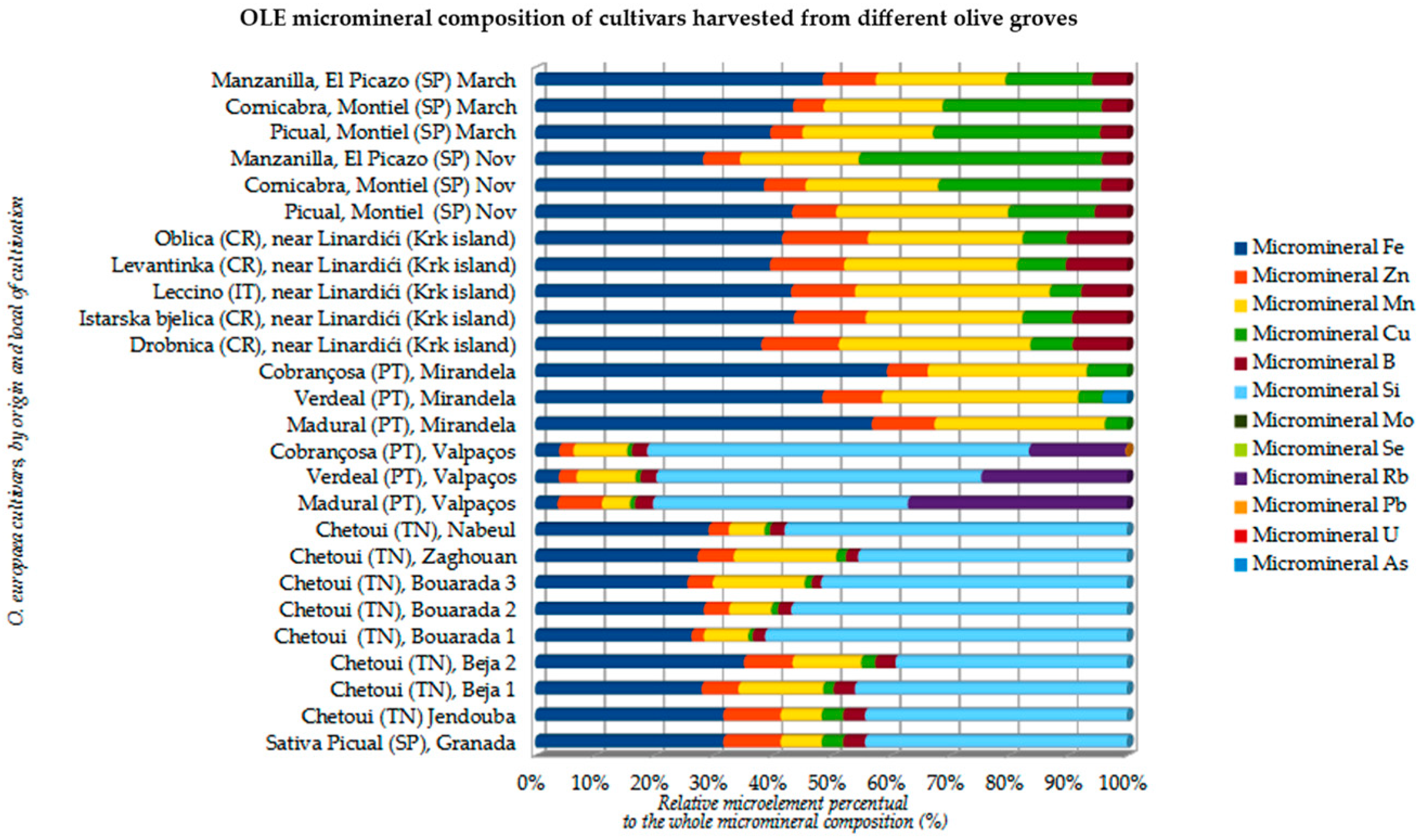 Applbiosci 03 00026 g010