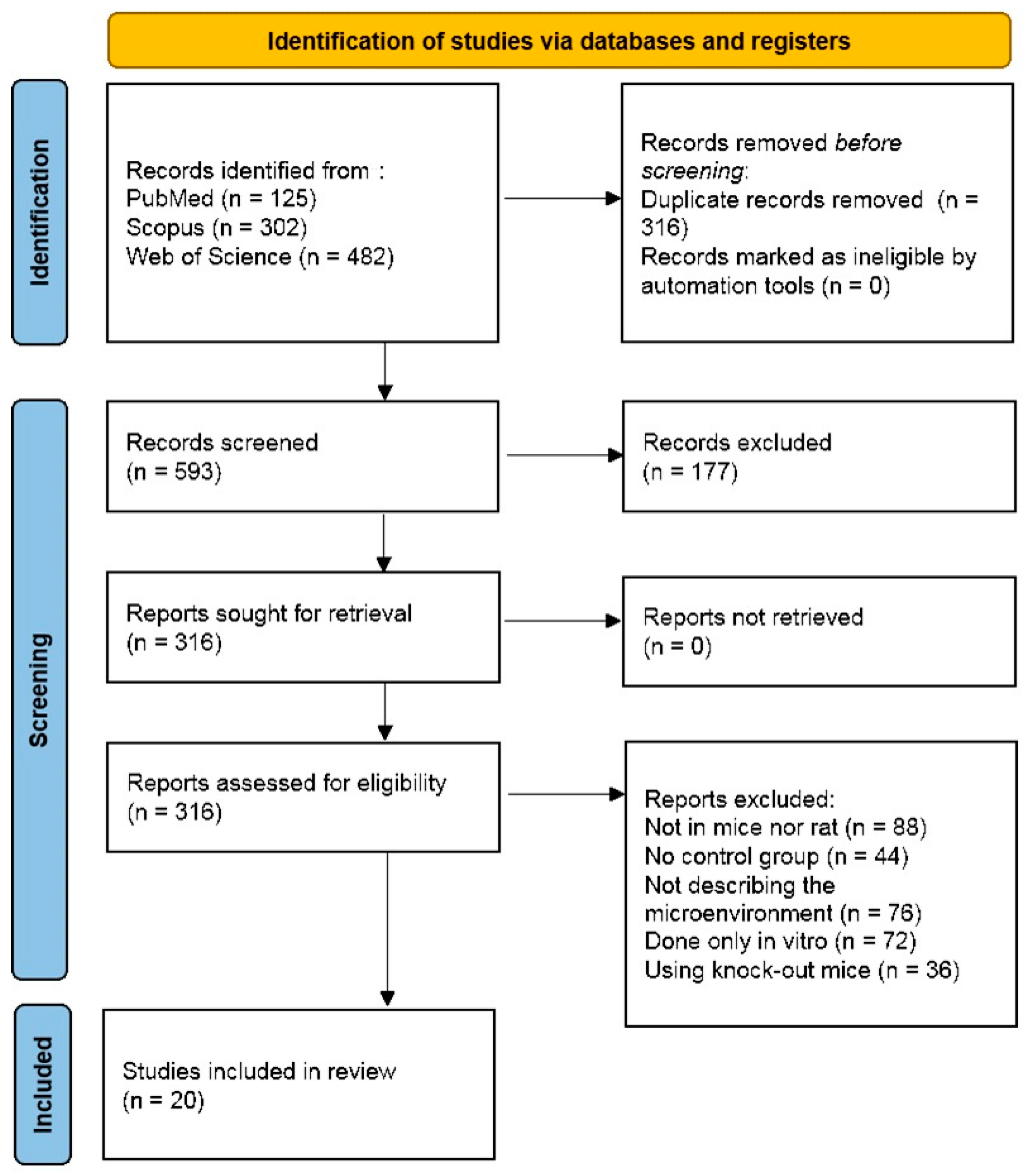 Applbiosci 03 00029 g001