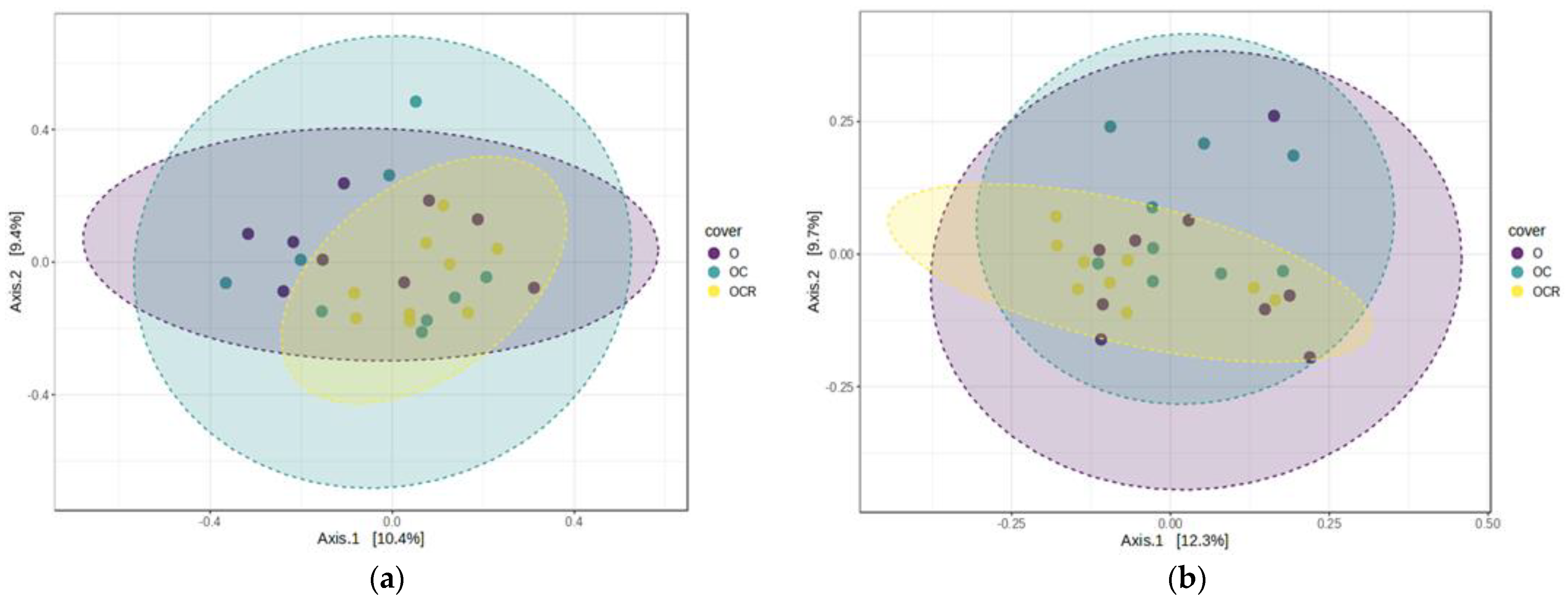 Applbiosci 03 00031 g005