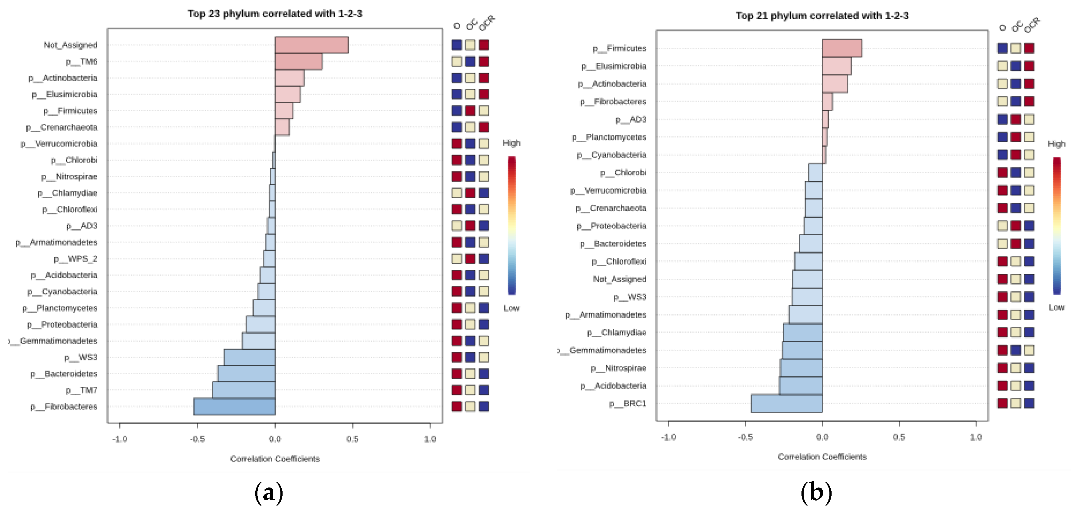 Applbiosci 03 00031 g006