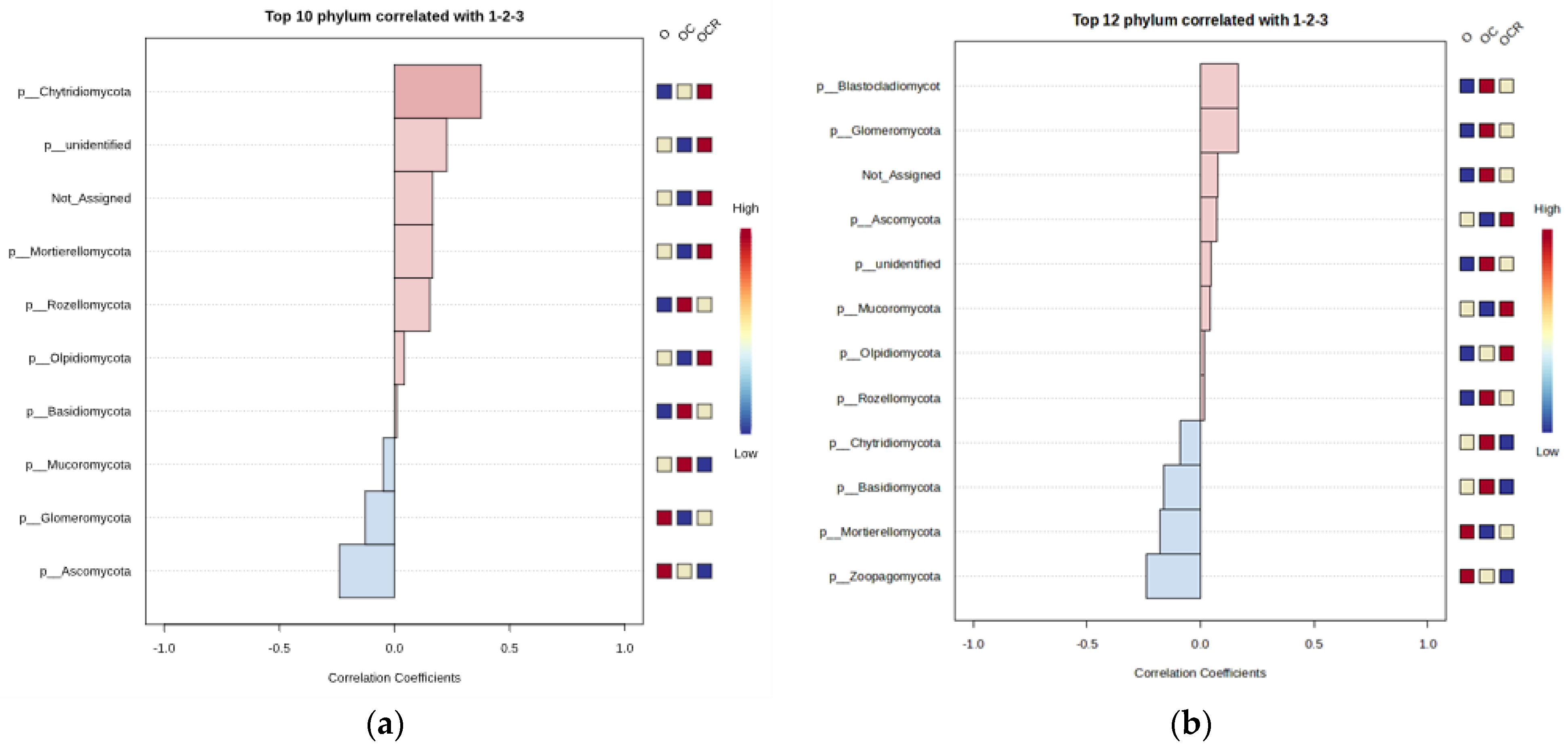 Applbiosci 03 00031 g007
