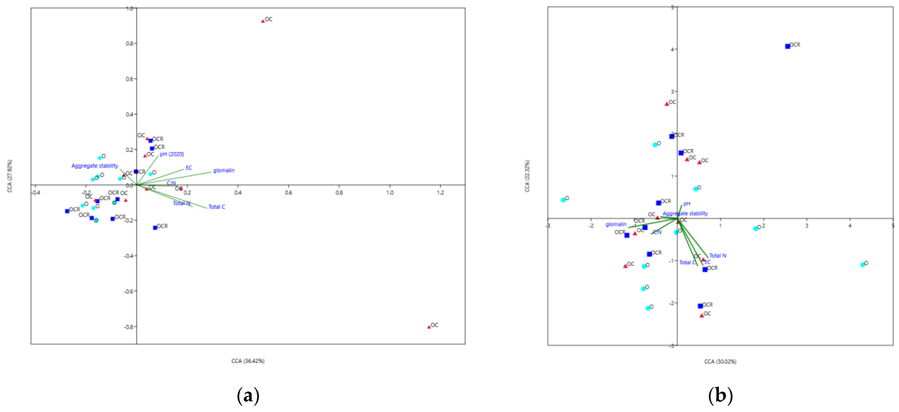 Applbiosci 03 00031 g008