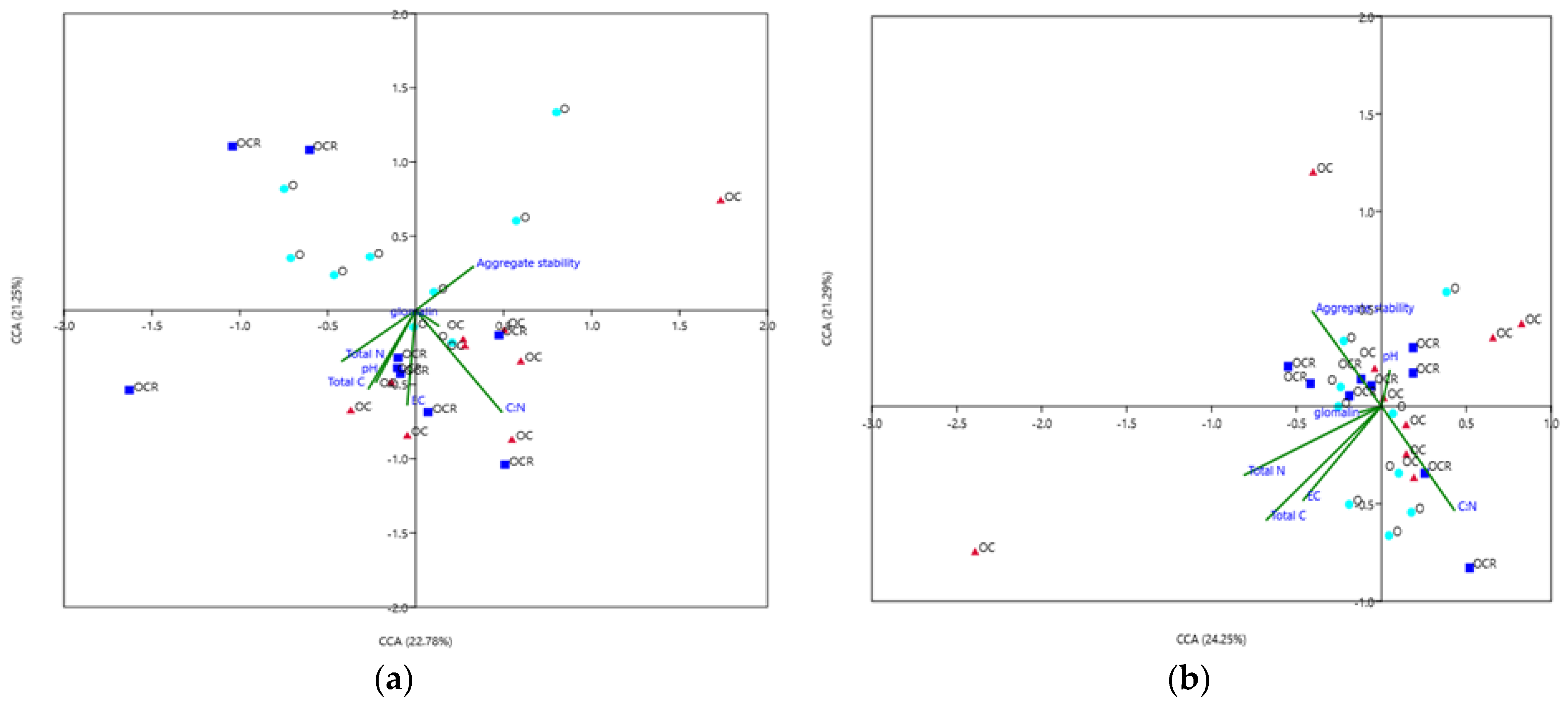 Applbiosci 03 00031 g010