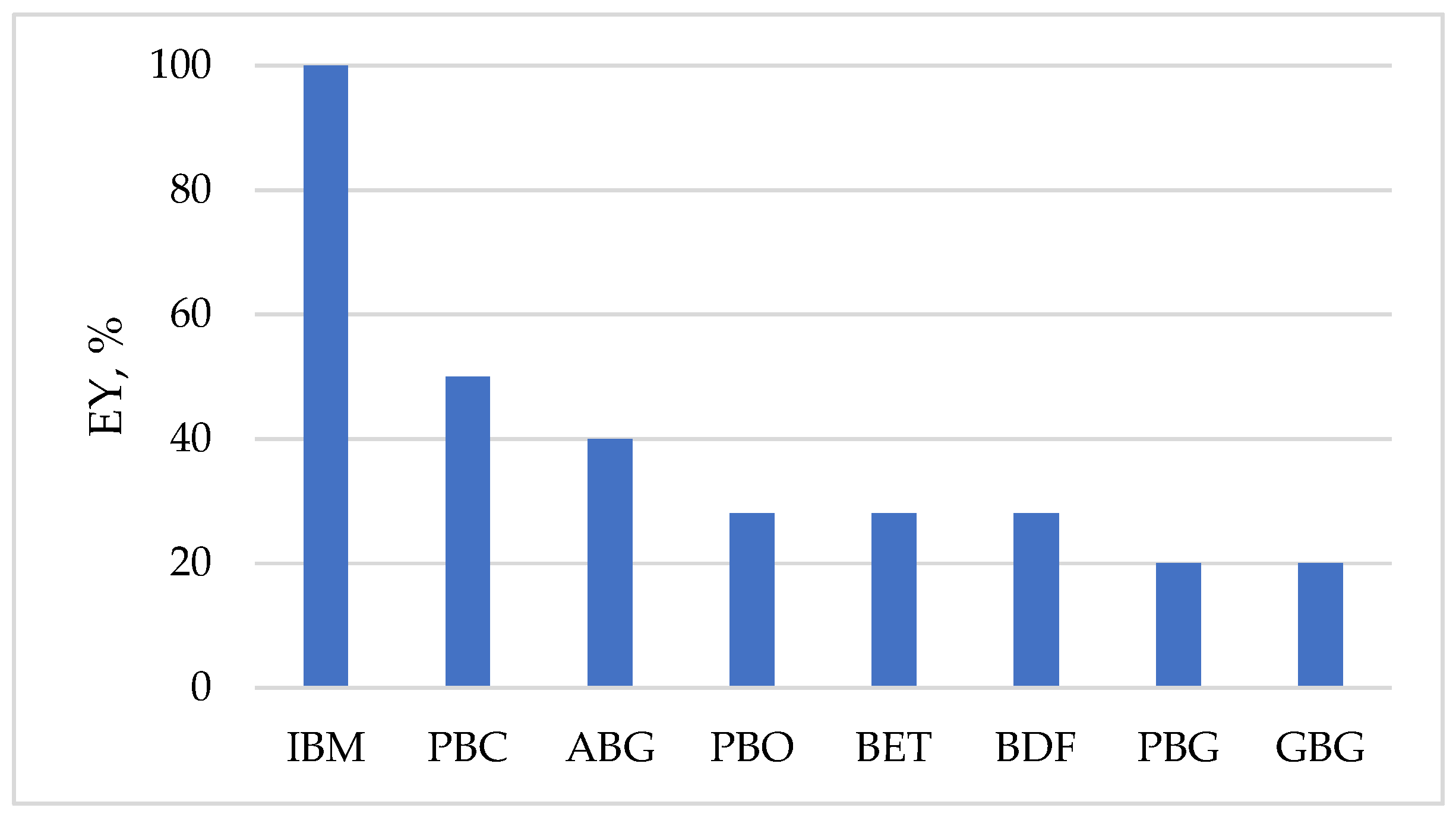 Applbiosci 03 00036 g005