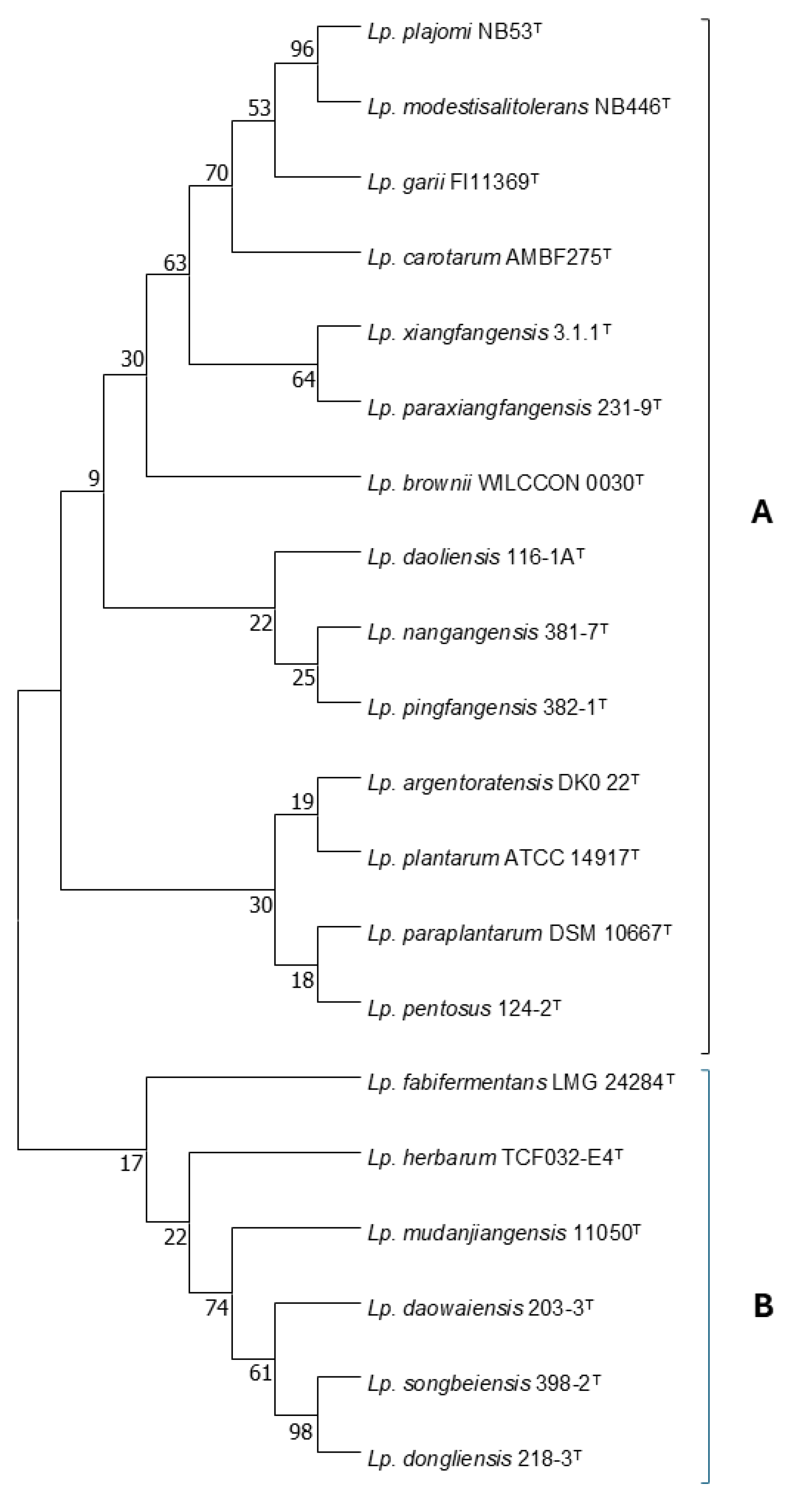 Applbiosci 04 00007 g001 Applbiosci 04 00007 g001