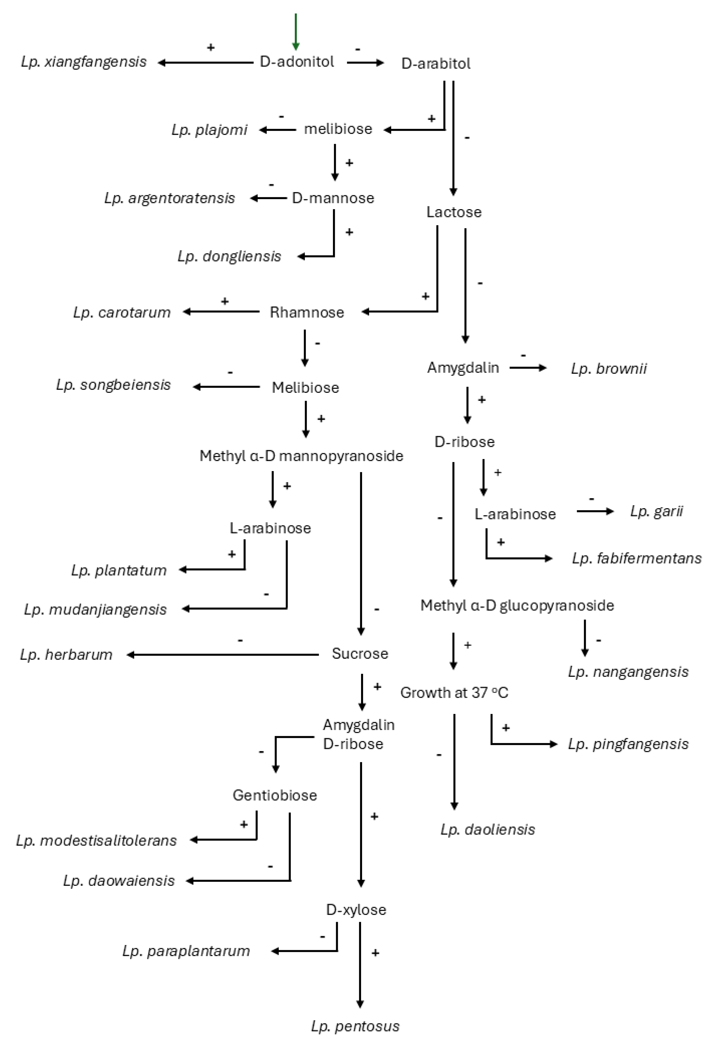 Applbiosci 04 00007 g002 Applbiosci 04 00007 g002