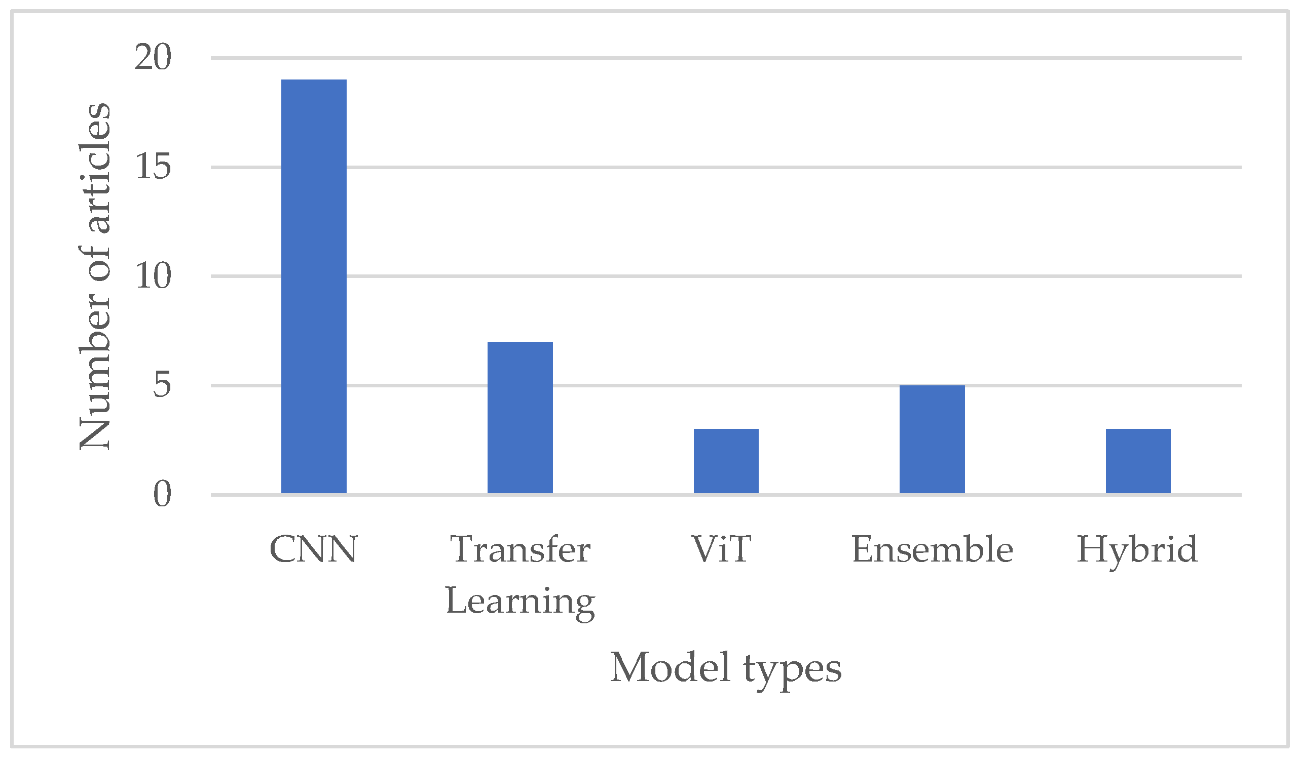 Applbiosci 04 00009 g006