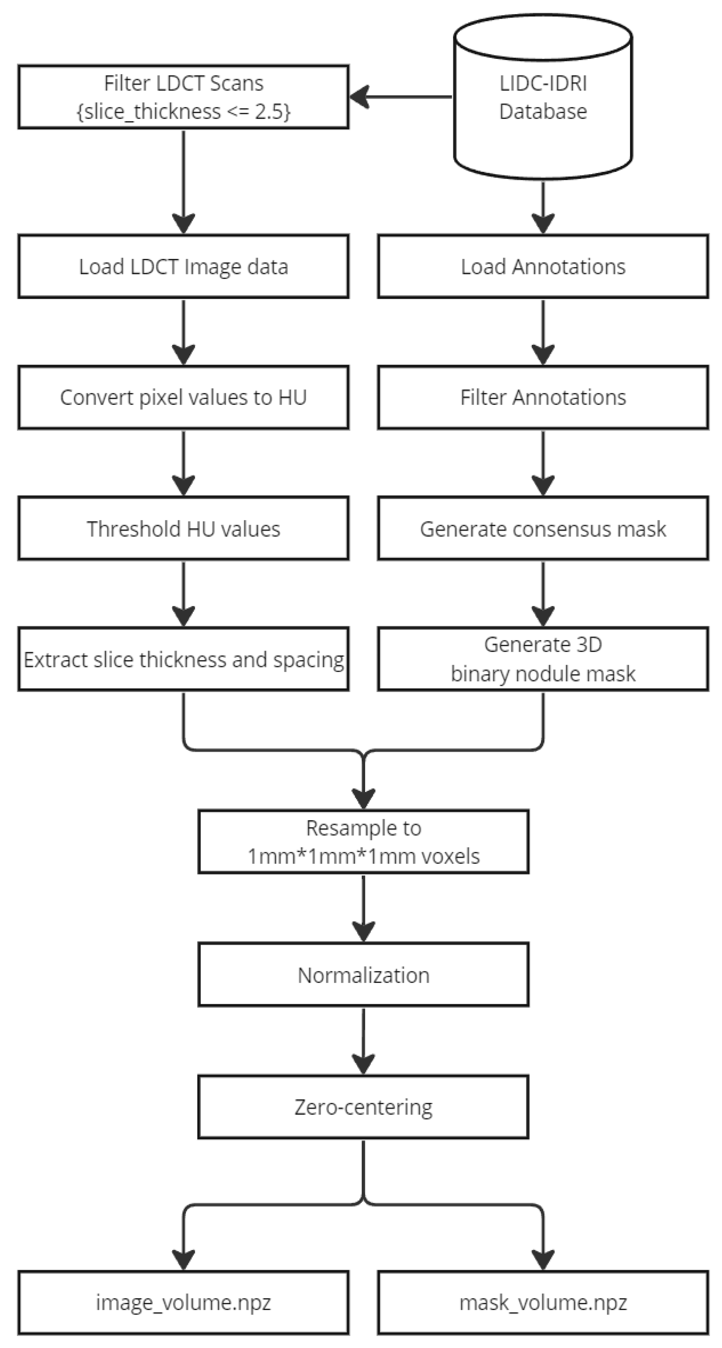 Applbiosci 04 00014 g003