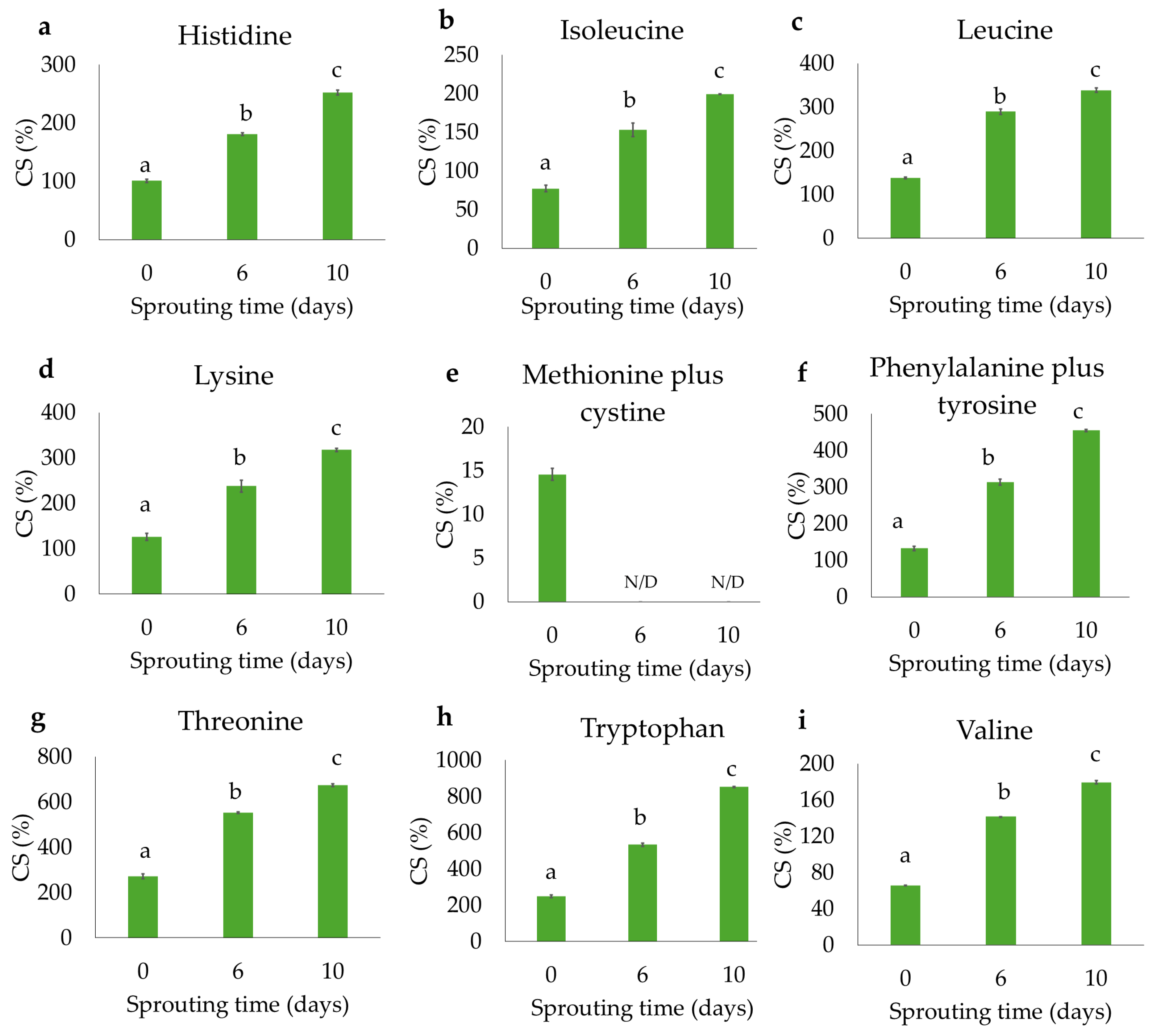 Applbiosci 04 00015 g004