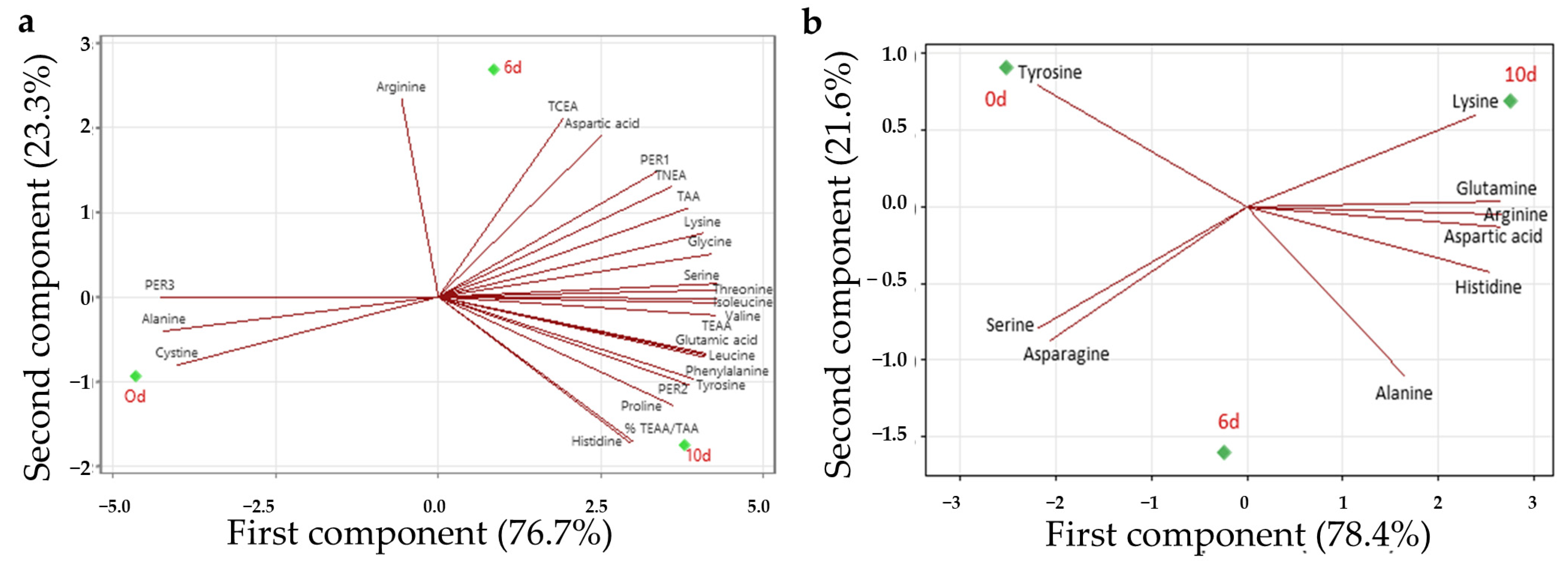 Applbiosci 04 00015 g005