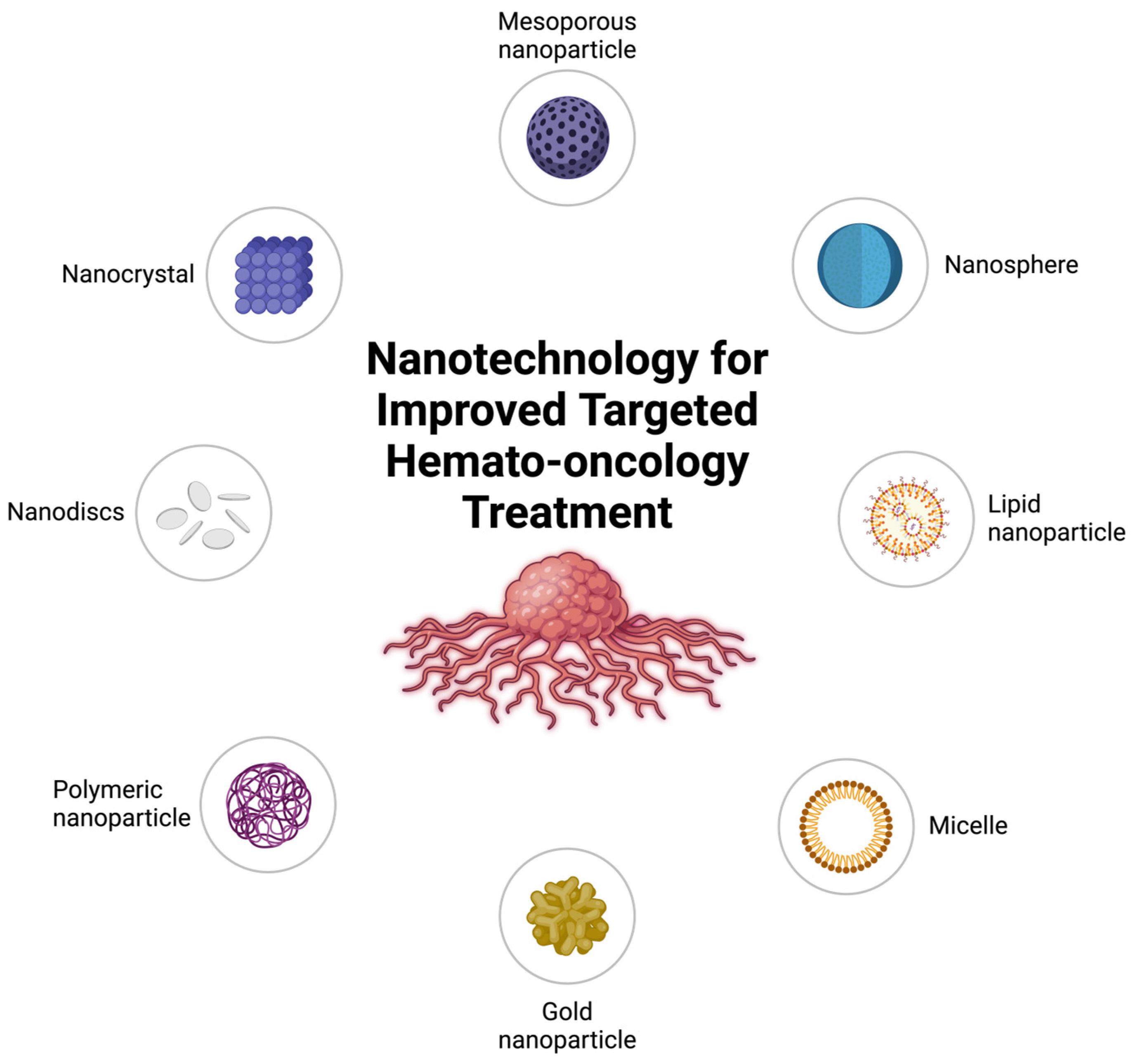 Applbiosci 04 00016 g003